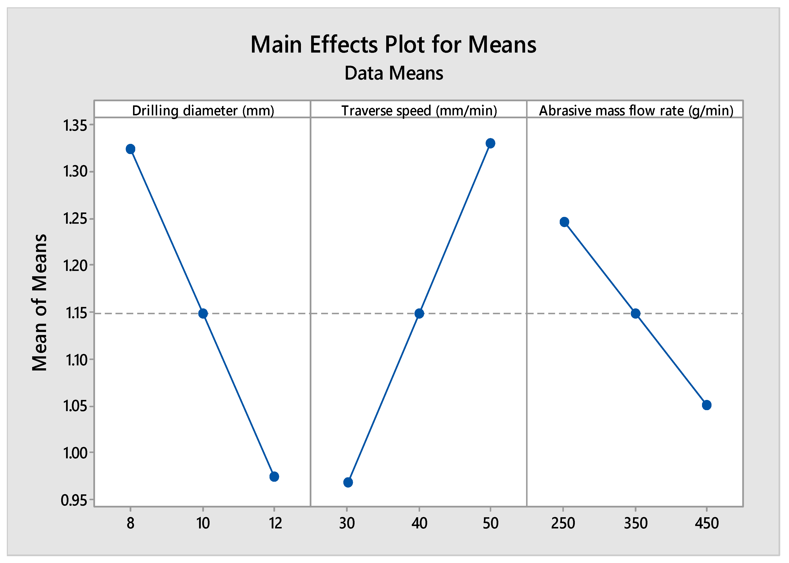 Processes 11 02263 g010