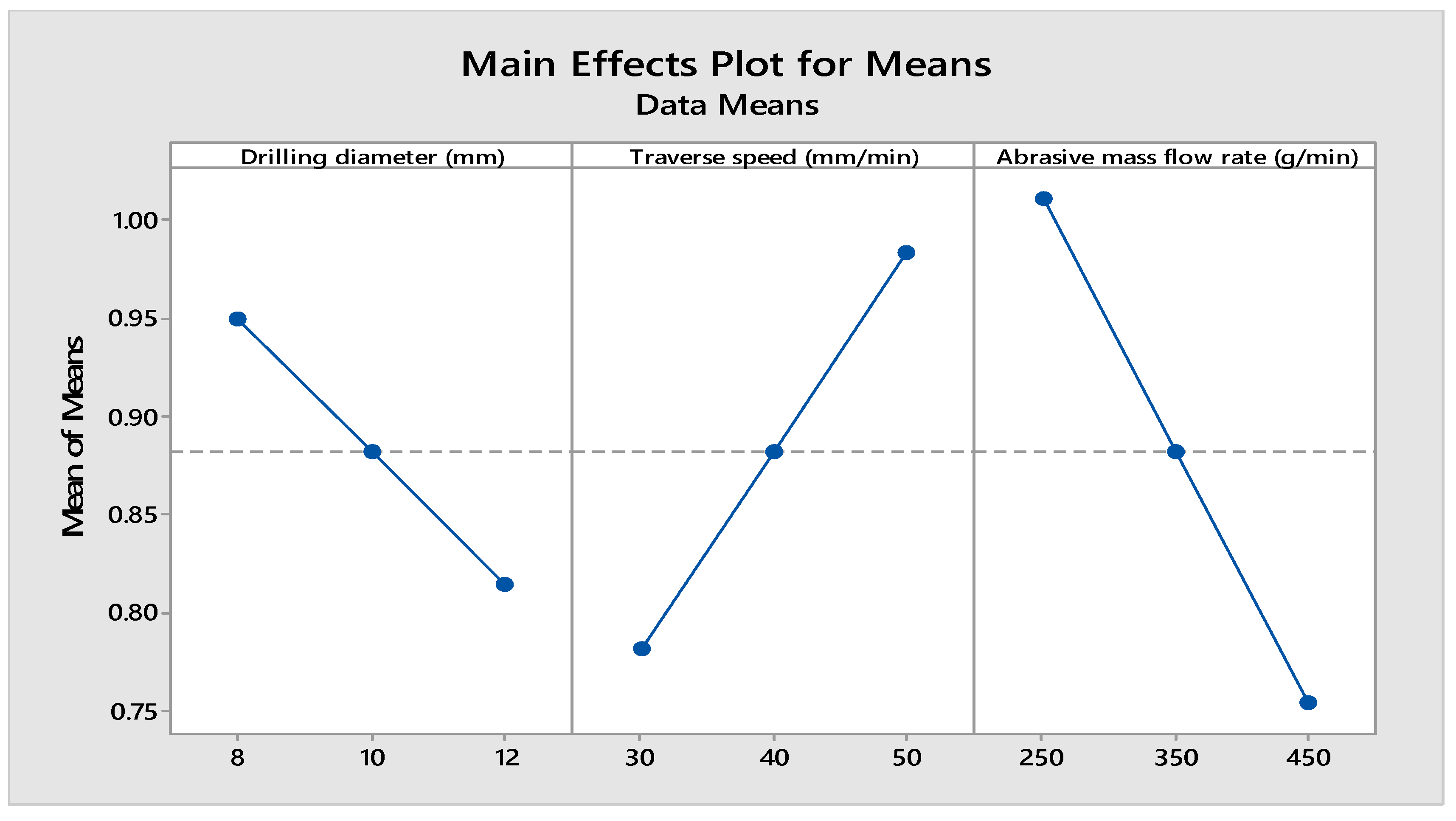 Processes 11 02263 g011