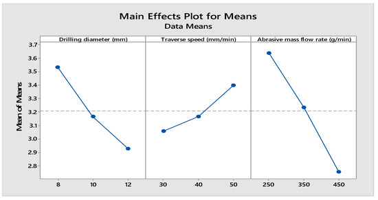 Optimization of Abrasive Water Jet Machining Process Parameters on Onyx ...