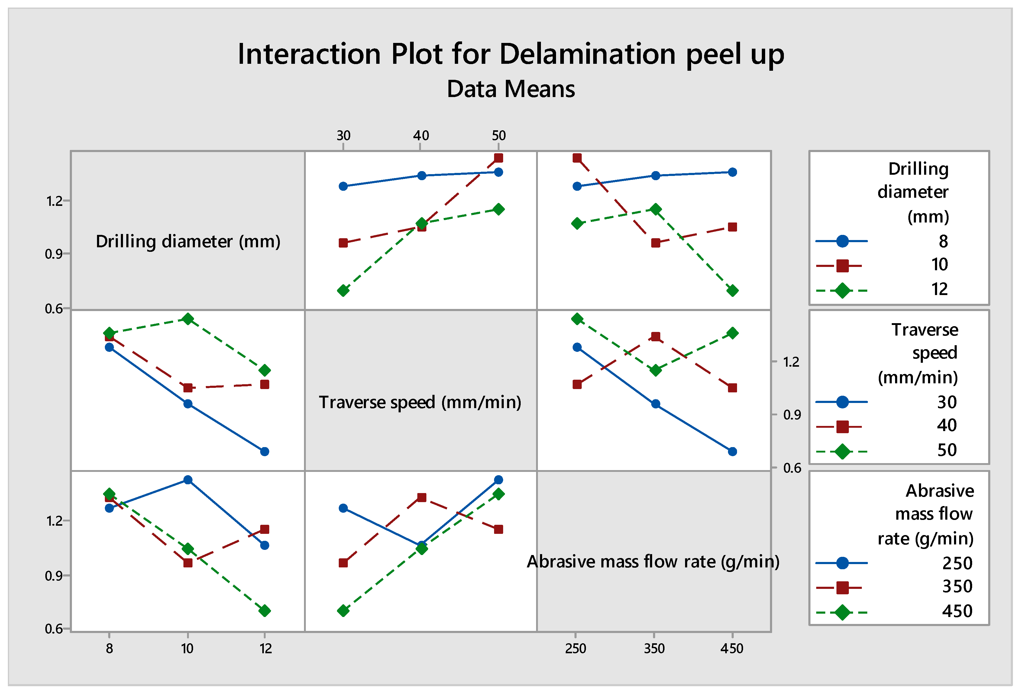 Processes 11 02263 g013