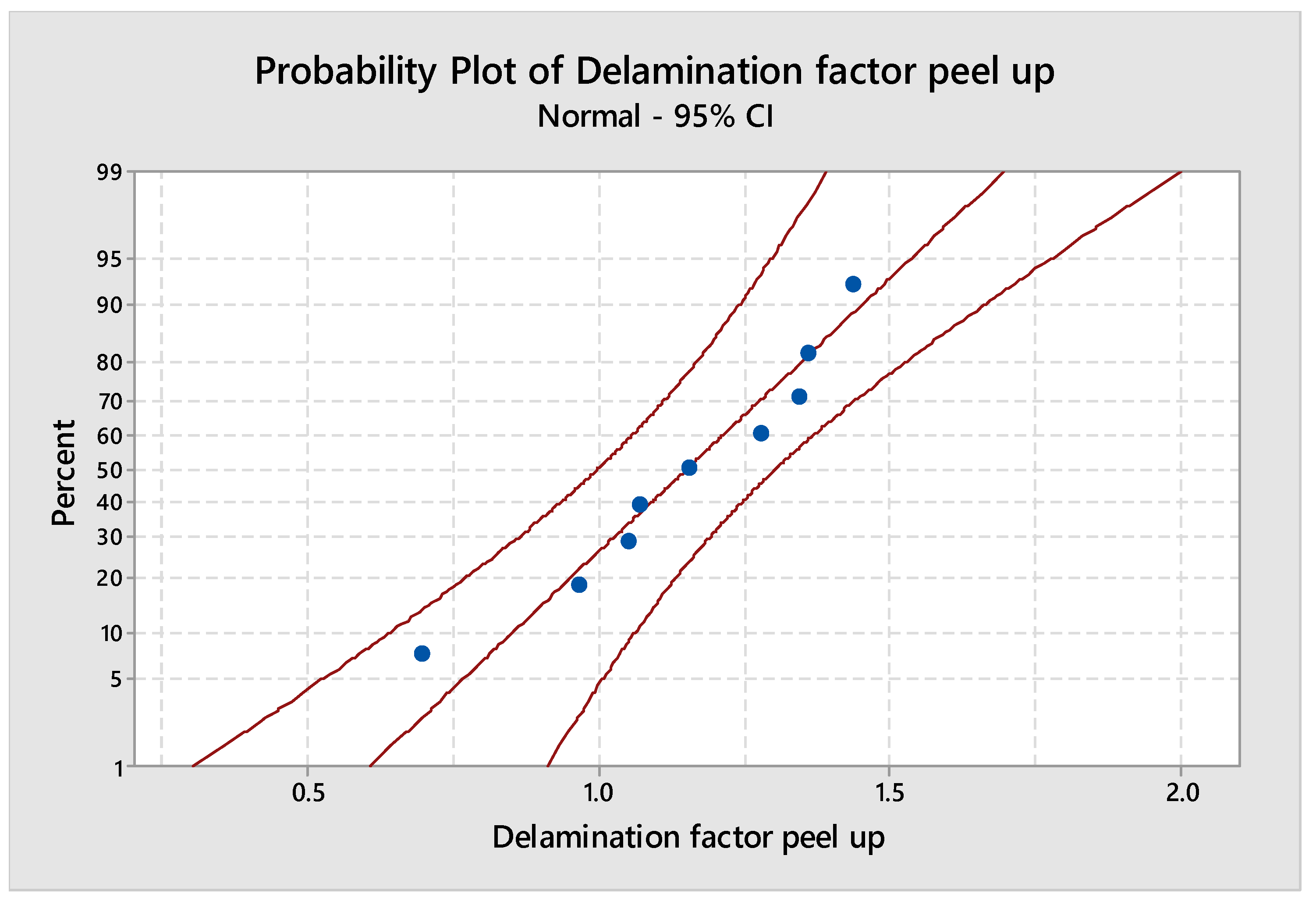 Processes 11 02263 g022