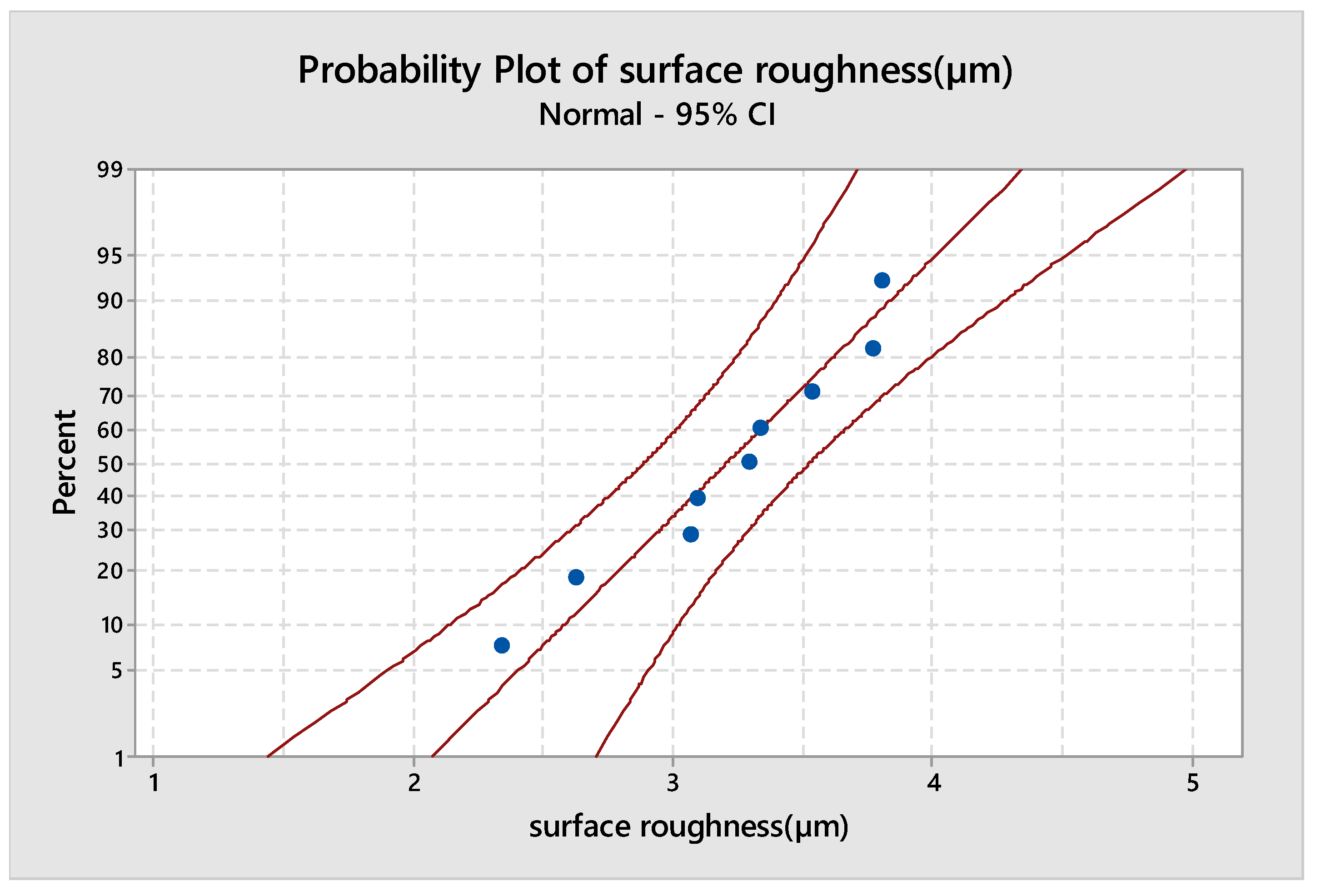 Processes 11 02263 g024