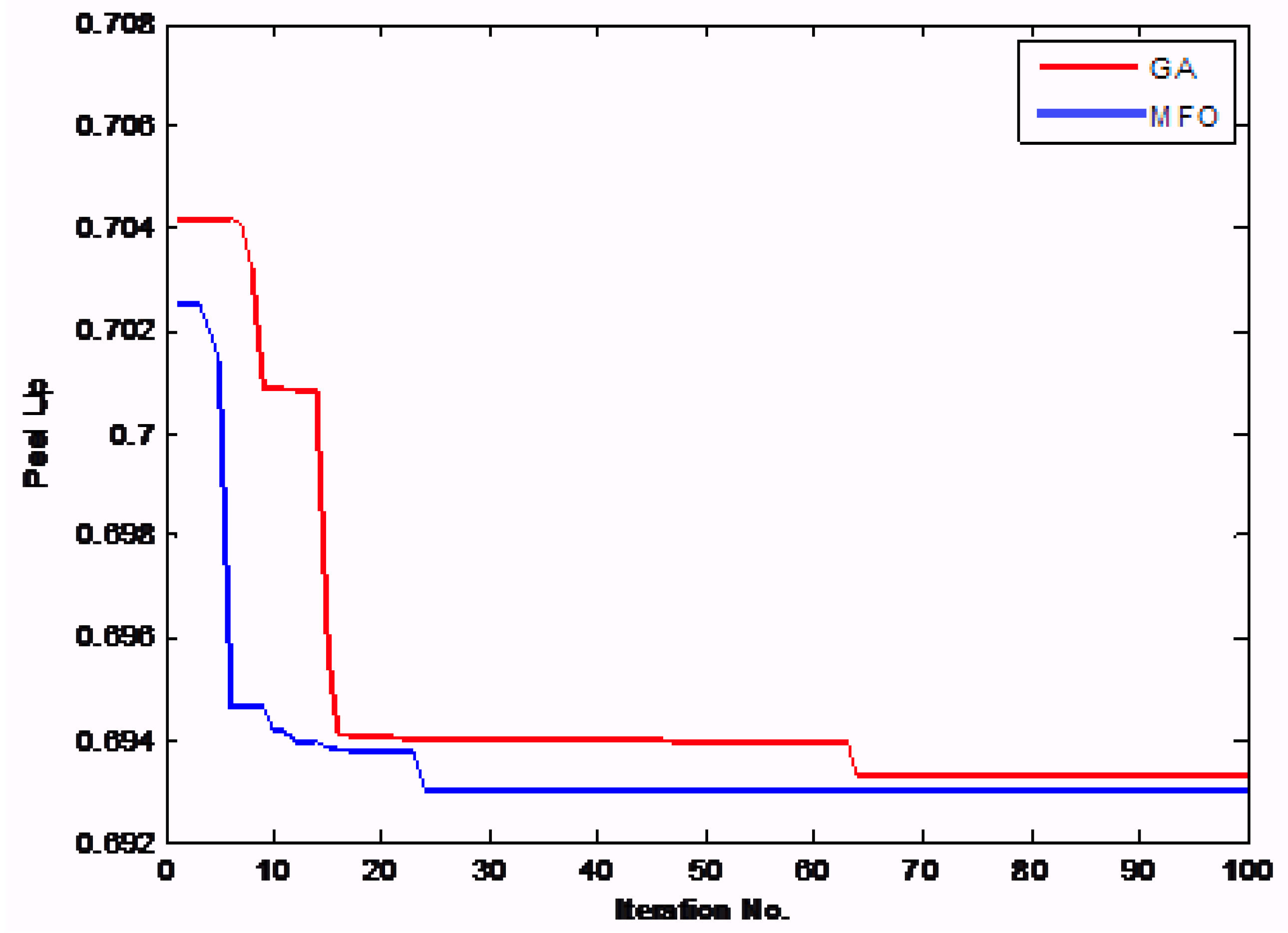 Processes 11 02263 g025