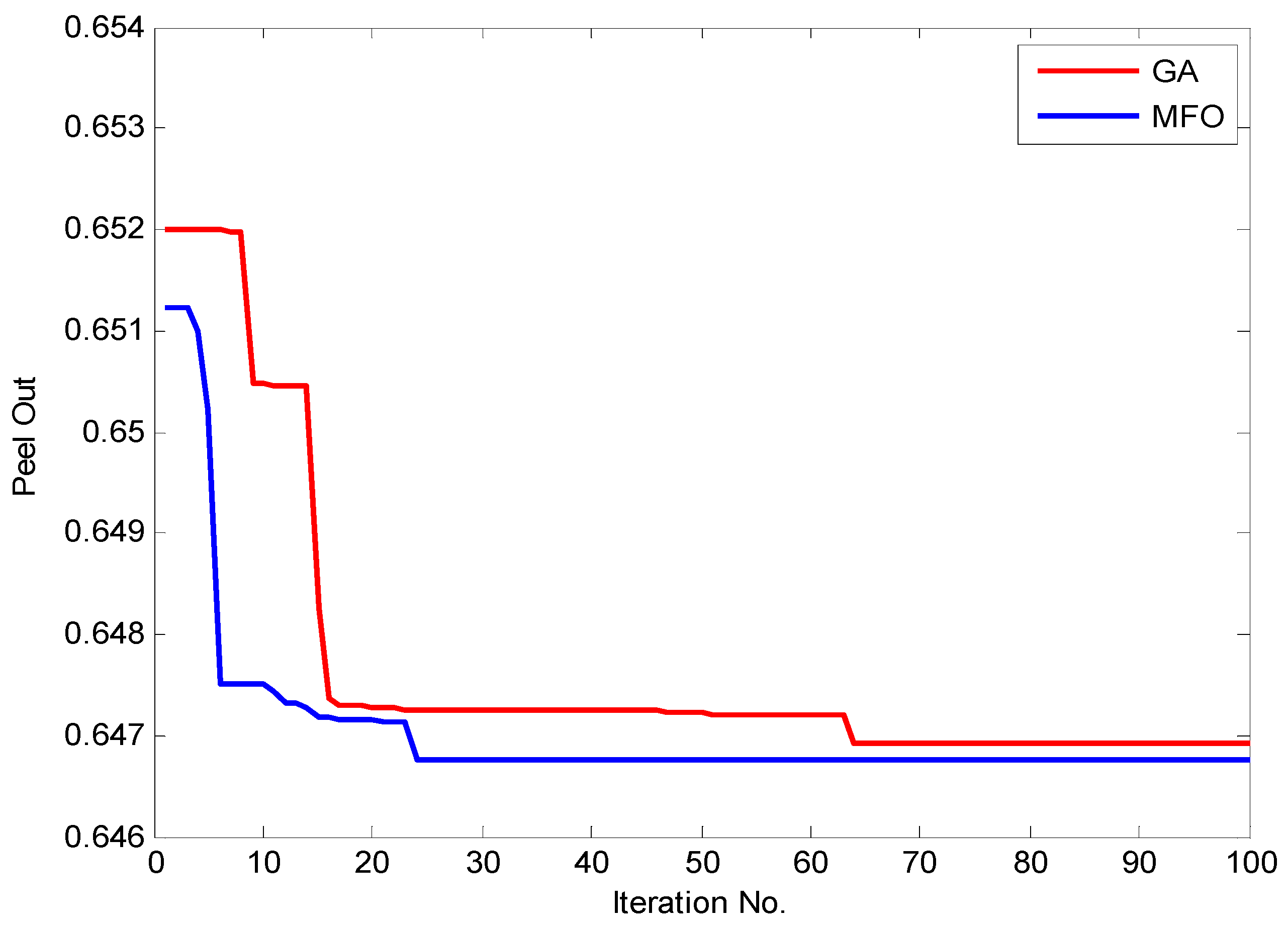 Processes 11 02263 g026