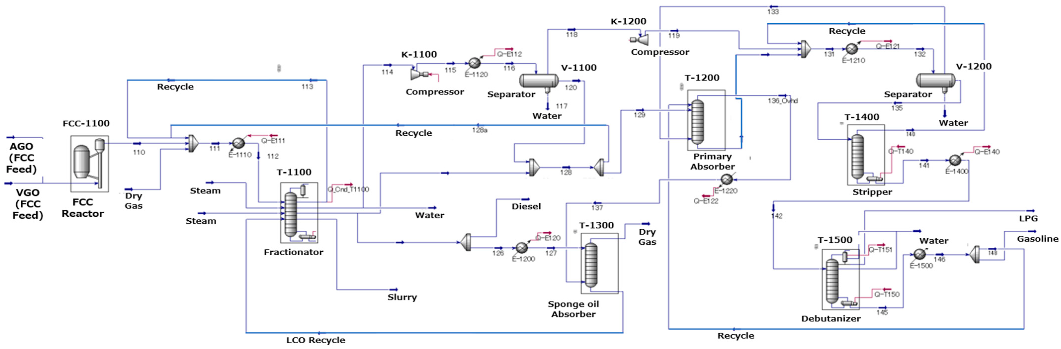 Processes 11 02264 g002 550