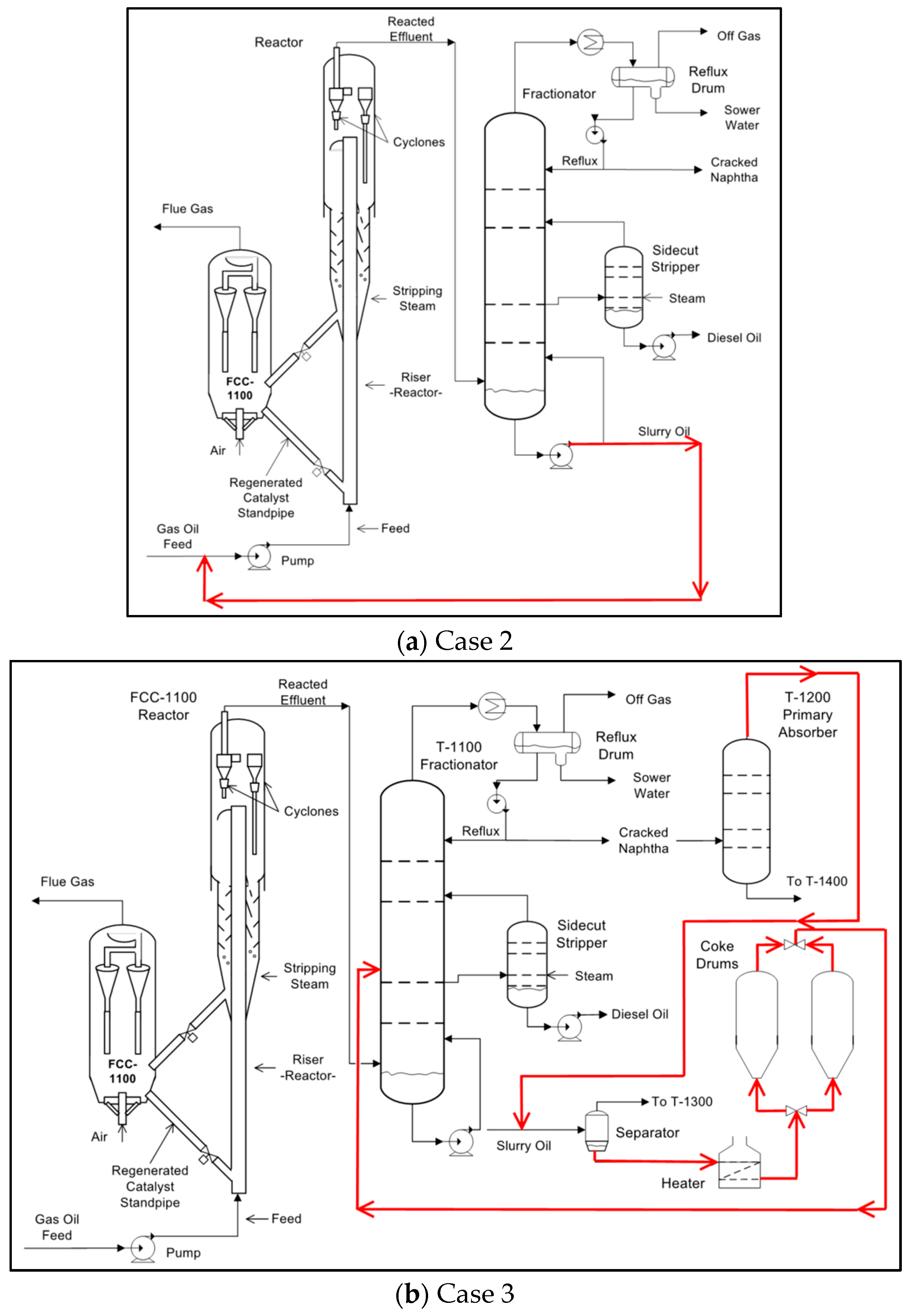 Processes 11 02264 g003 550