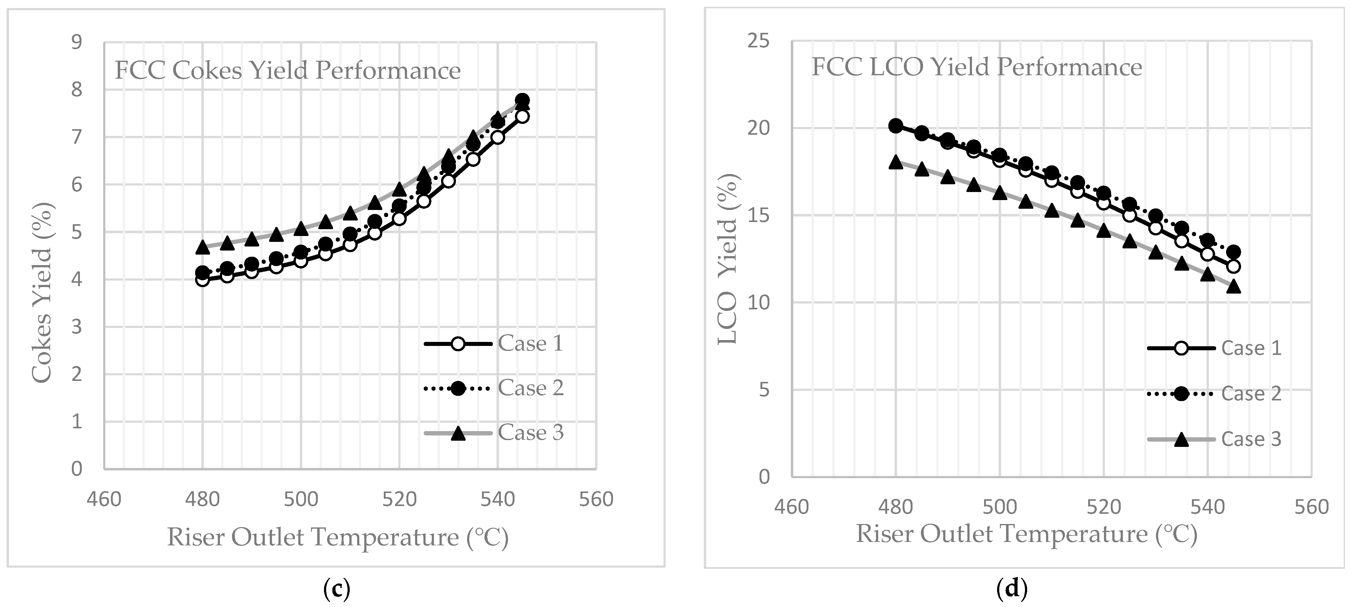Processes 11 02264 g004b 550