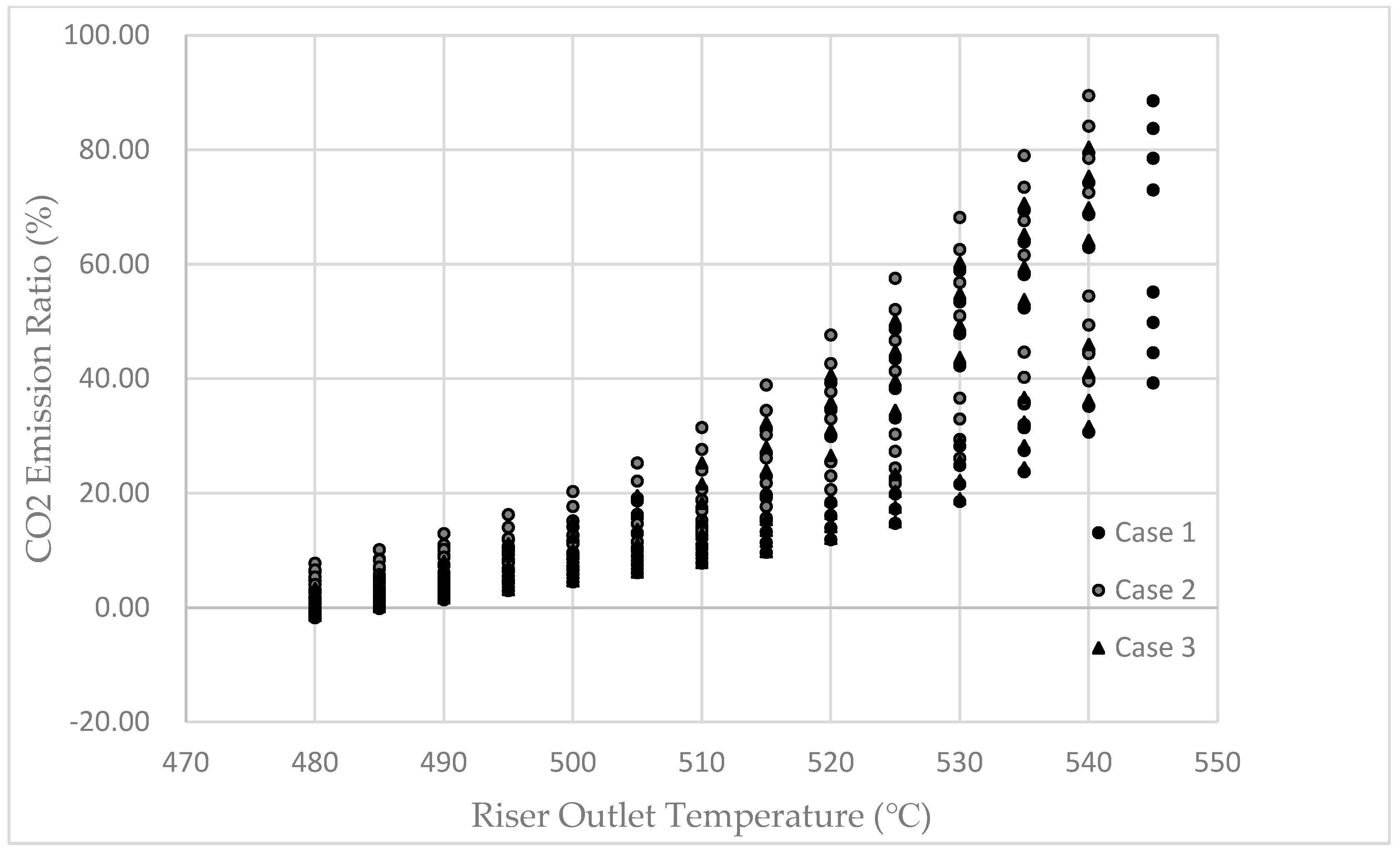 Processes 11 02264 g006 550