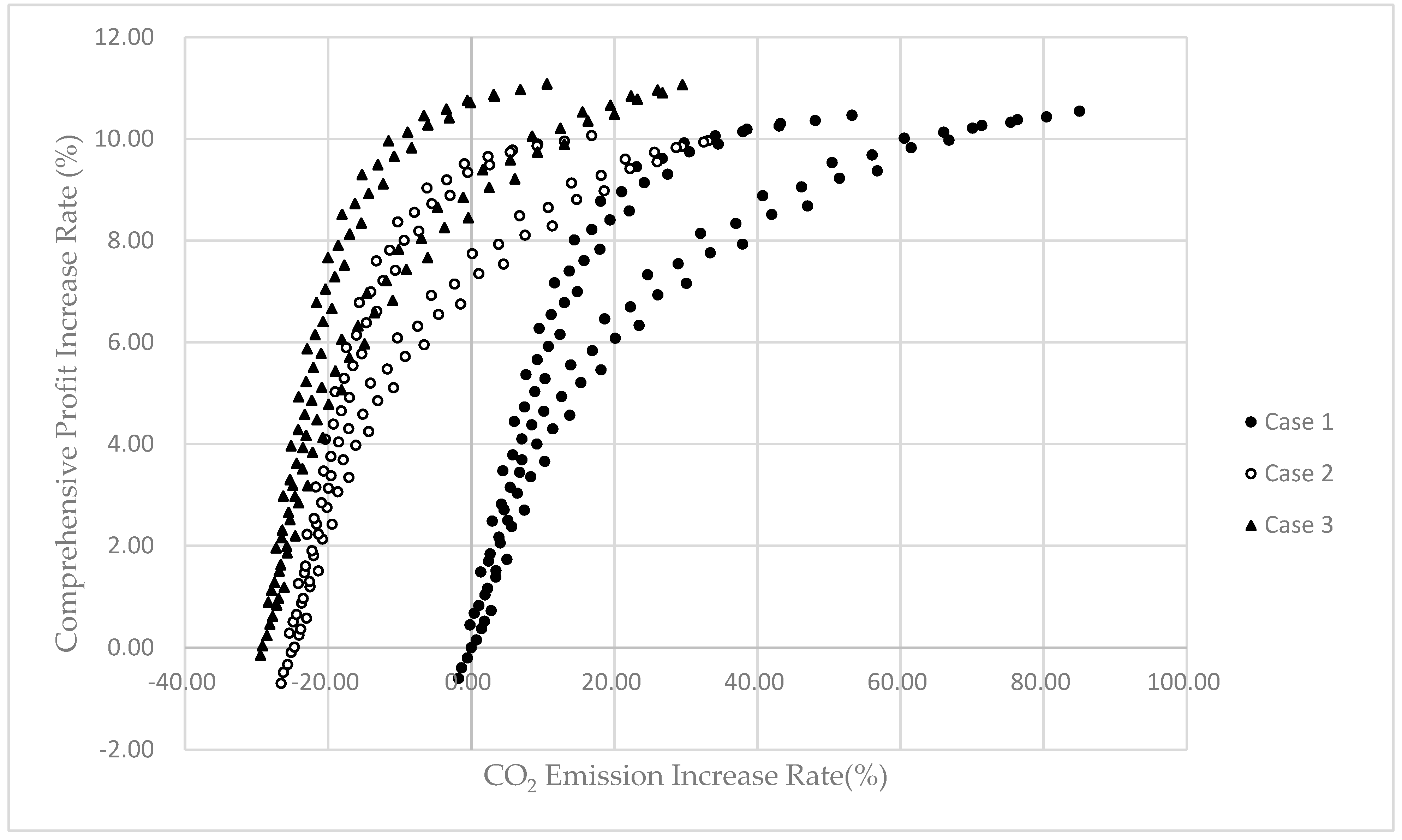 Processes 11 02264 g007 550