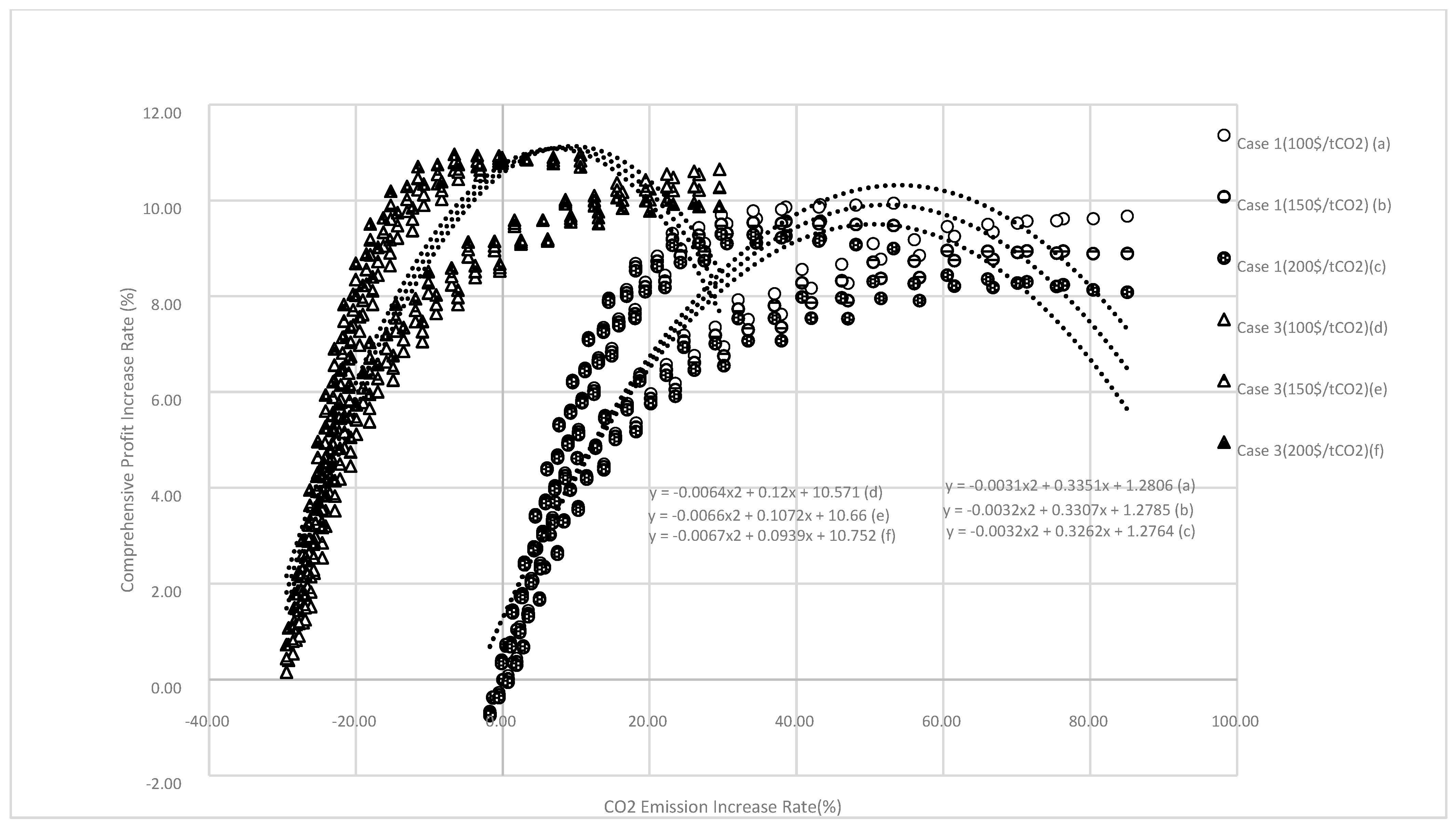 Processes 11 02264 g008 550