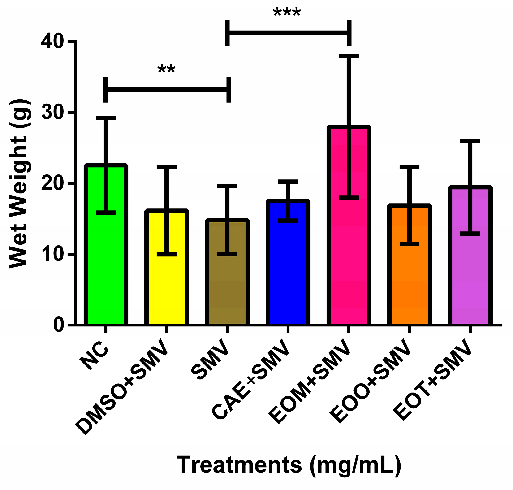 Processes 11 02265 g003 Processes 11 02265 g003
