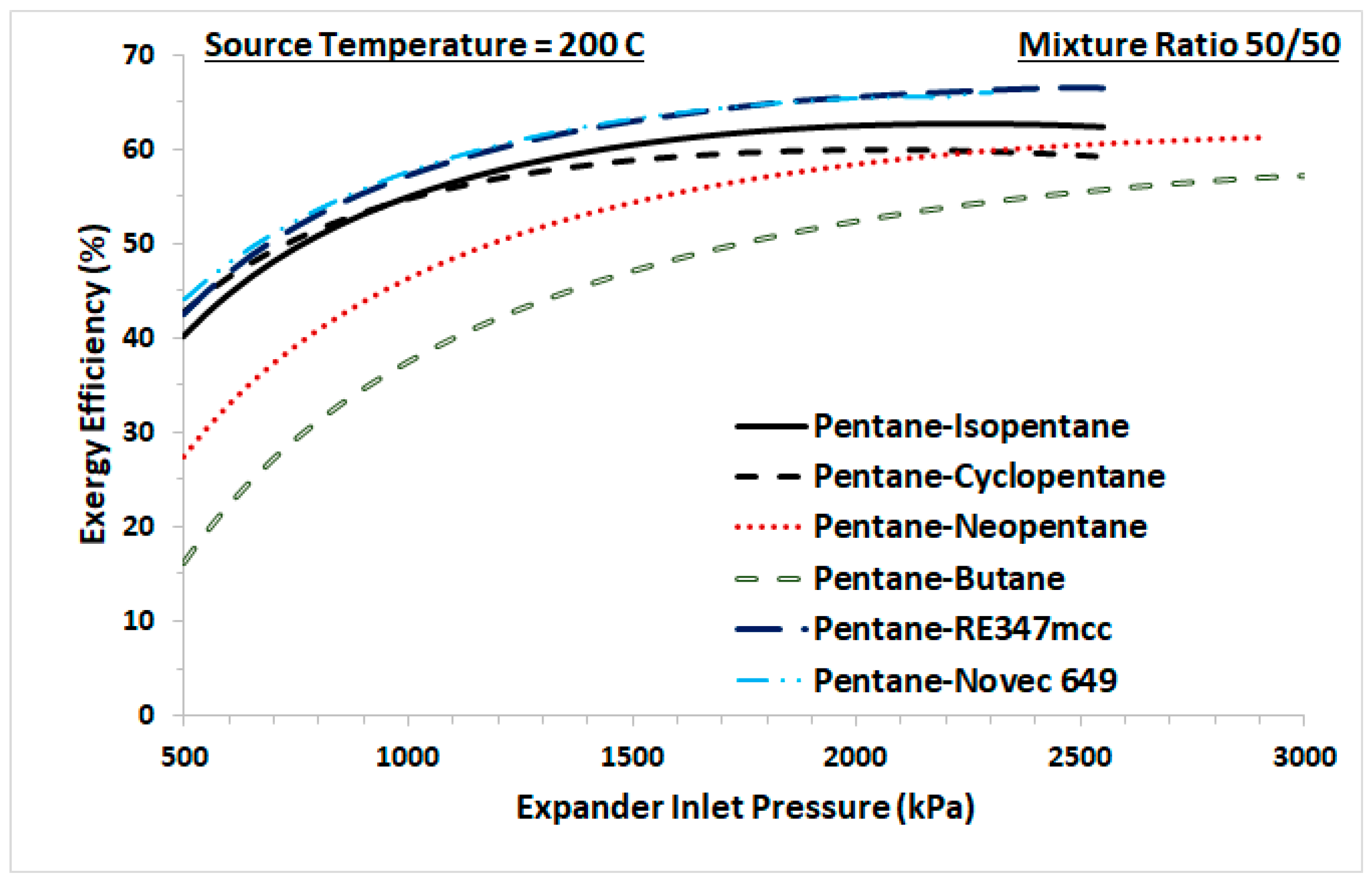 Processes 11 02267 g003