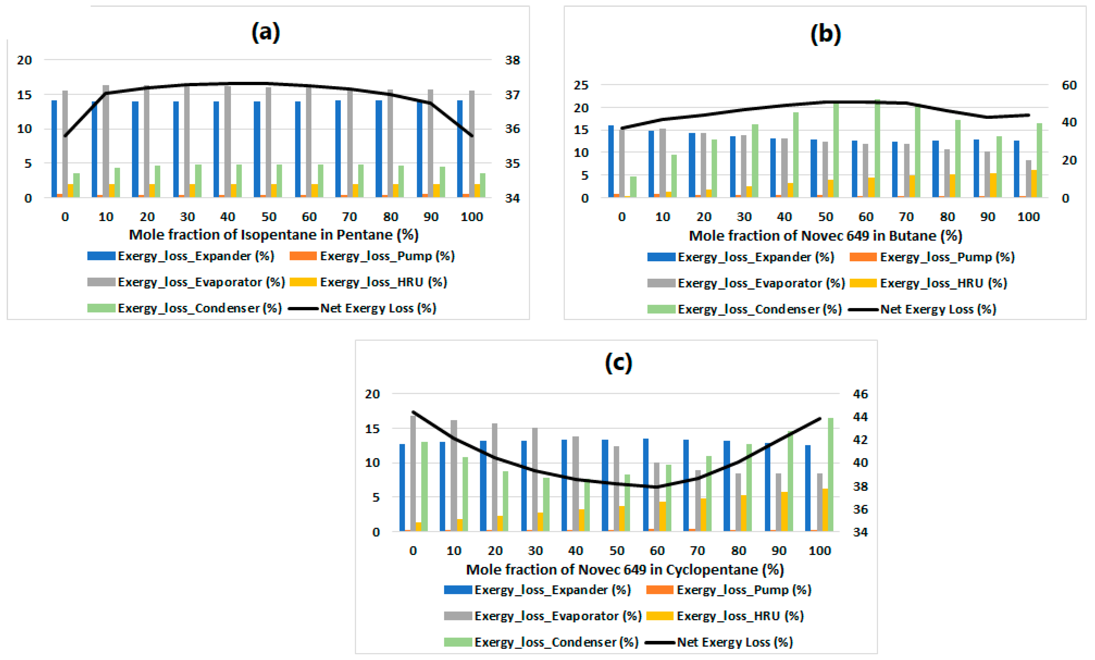 Processes 11 02267 g005