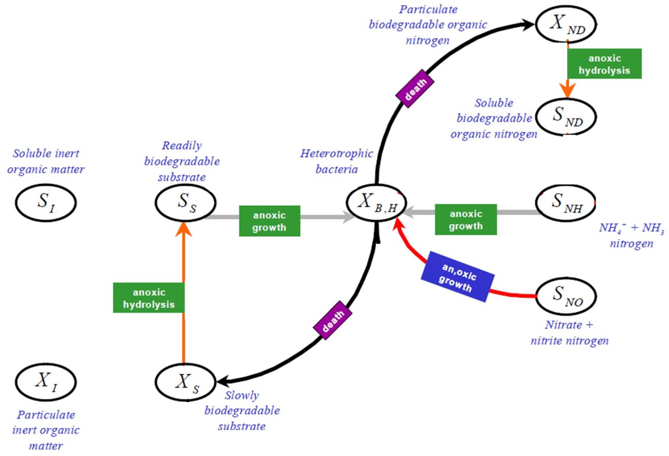 Processes 11 02269 g001