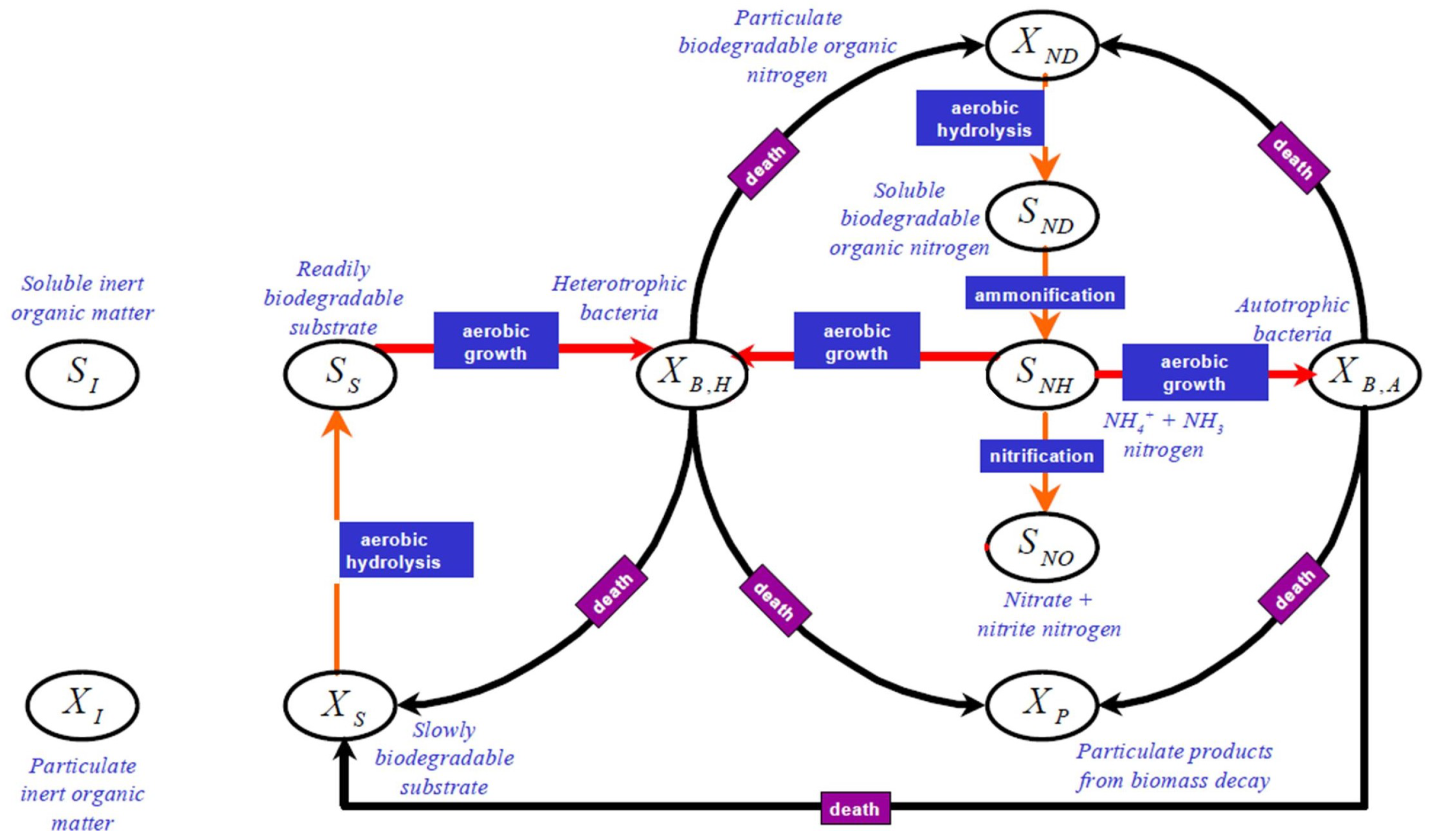 Processes 11 02269 g002