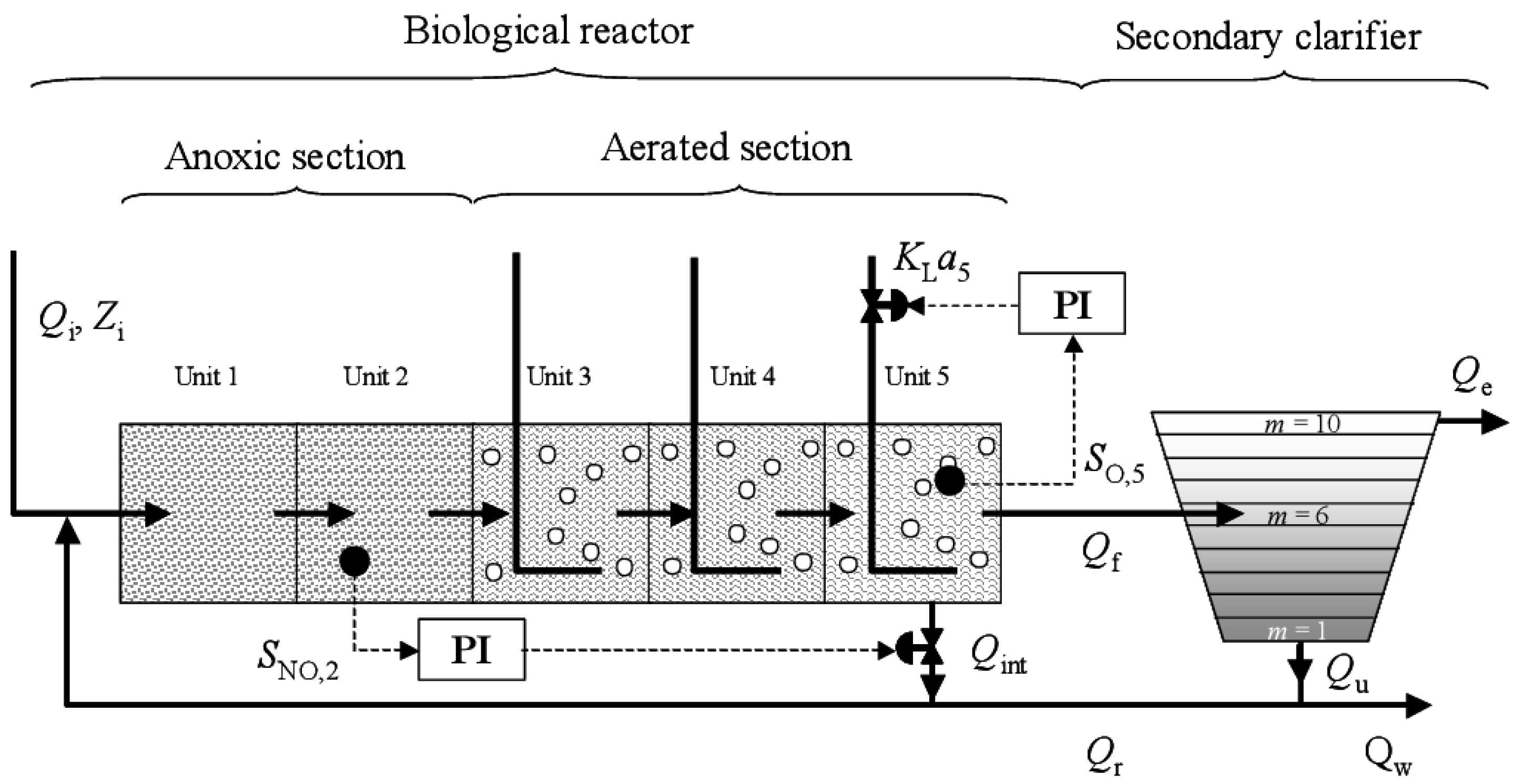 Processes 11 02269 g003