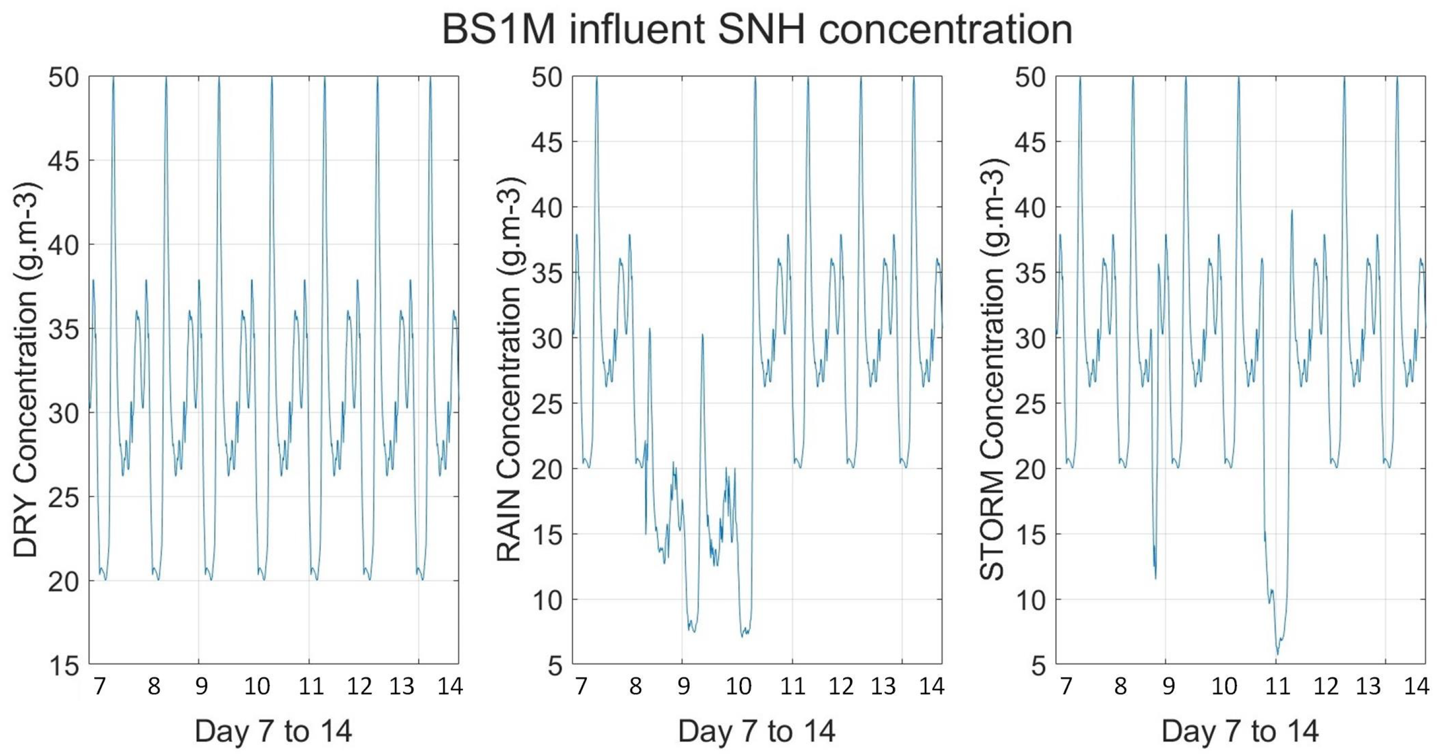 Processes 11 02269 g004