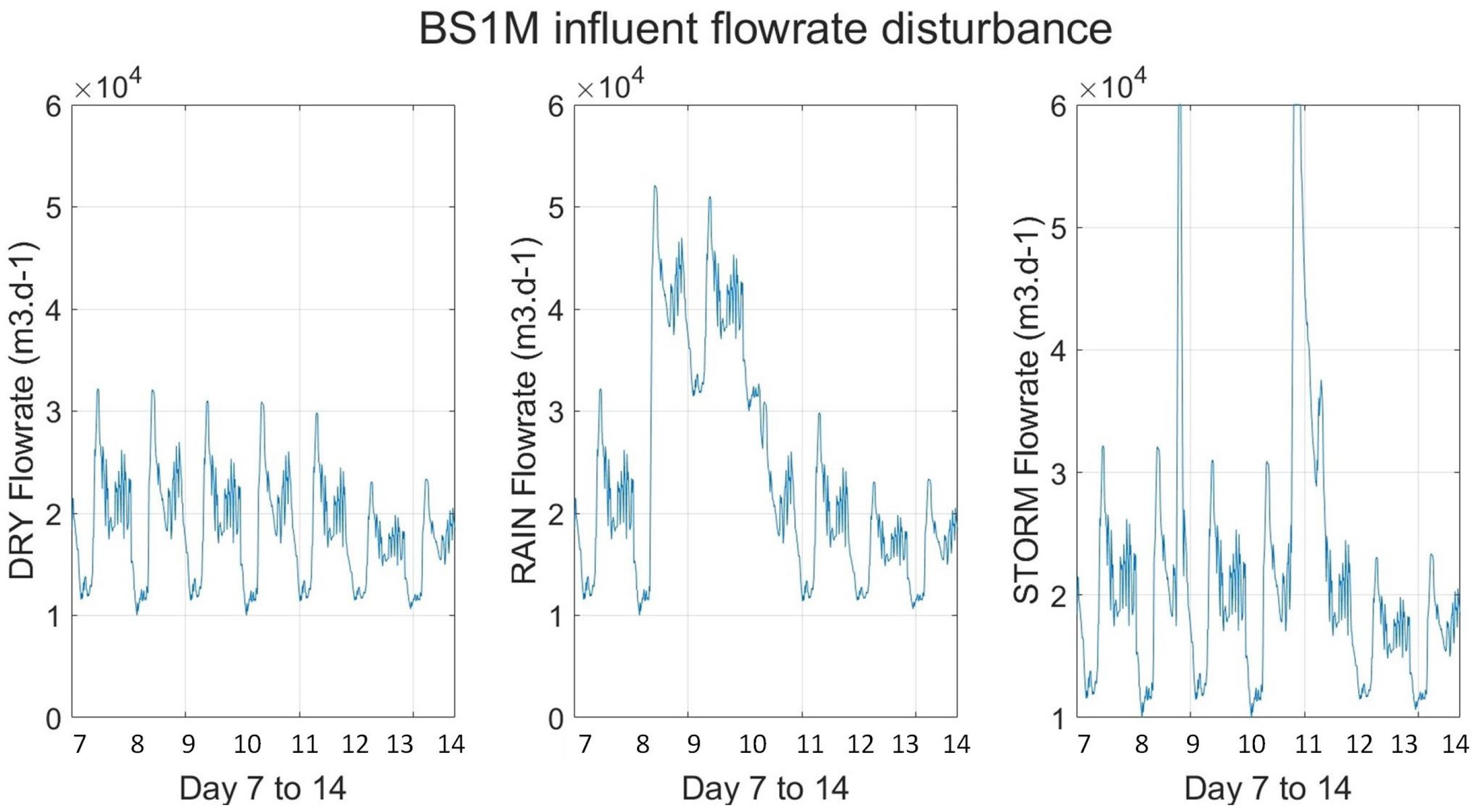 Processes 11 02269 g005