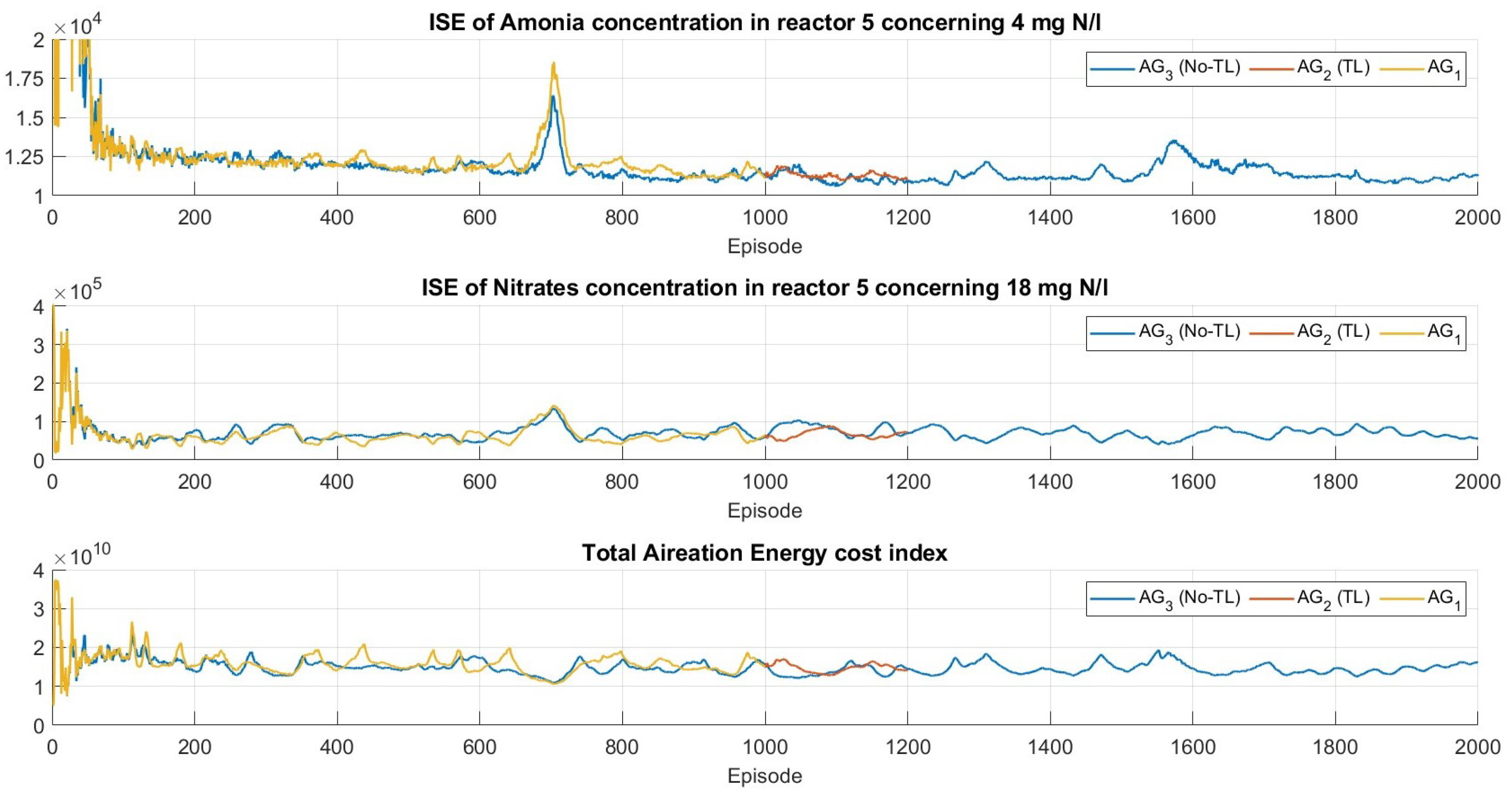 Processes 11 02269 g009