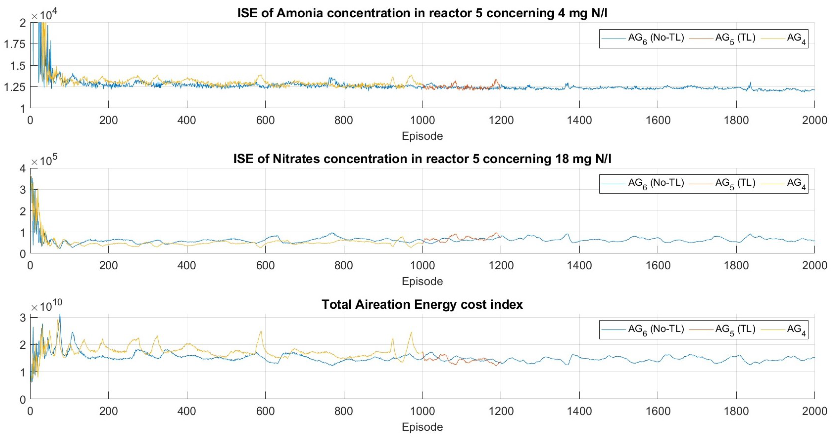 Processes 11 02269 g010