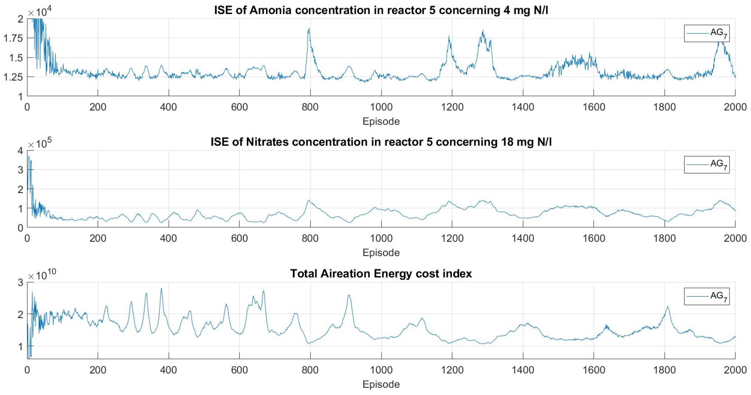 Processes 11 02269 g011