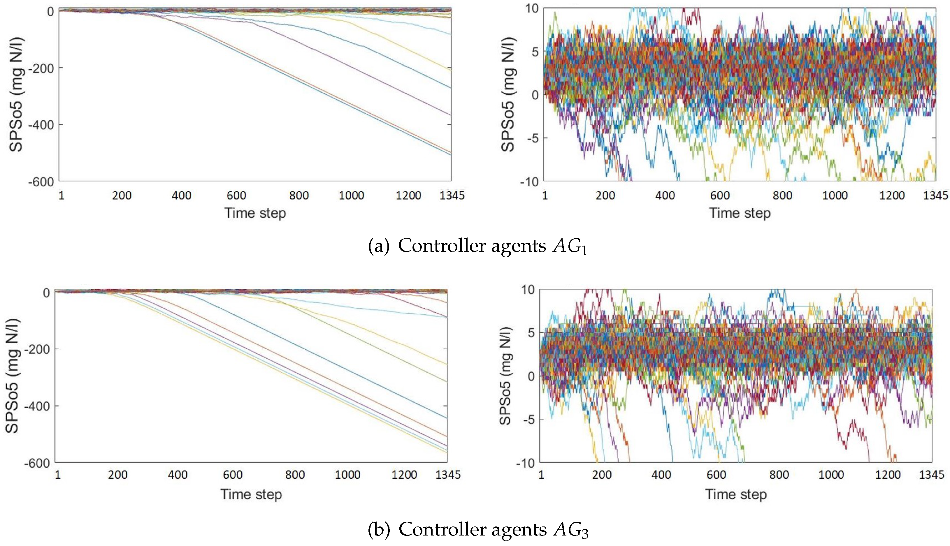 Processes 11 02269 g013