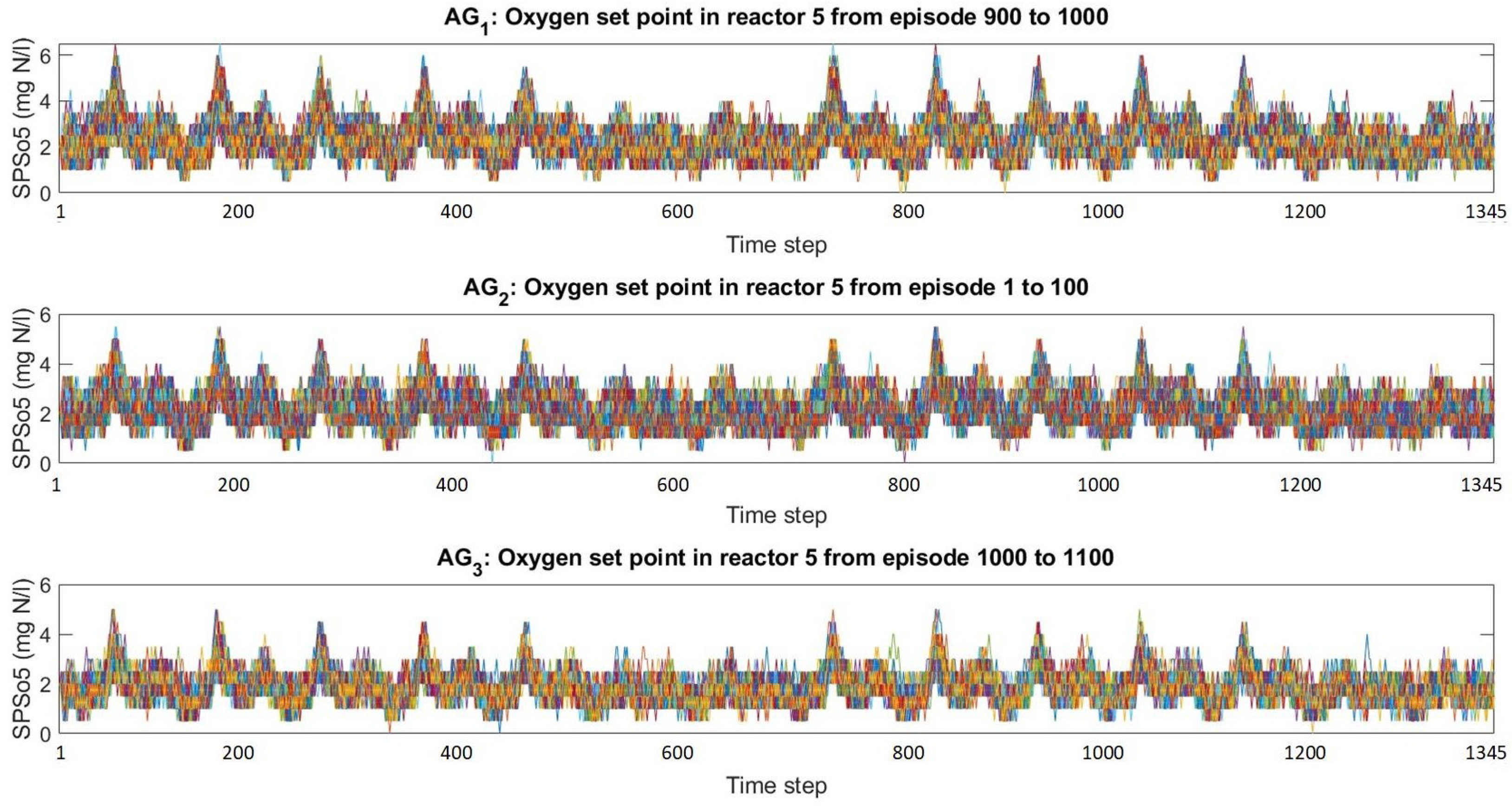 Processes 11 02269 g014