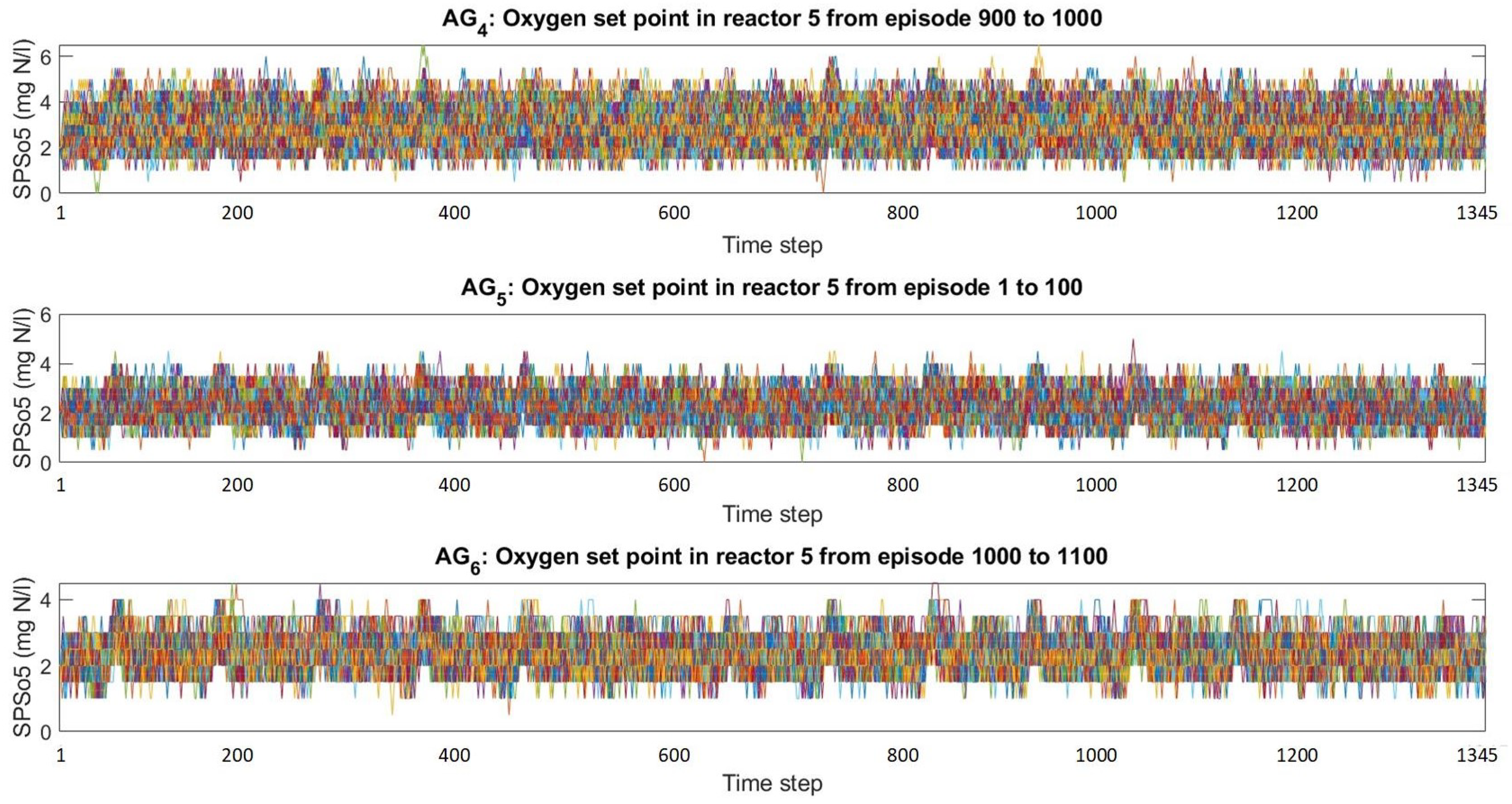 Processes 11 02269 g015