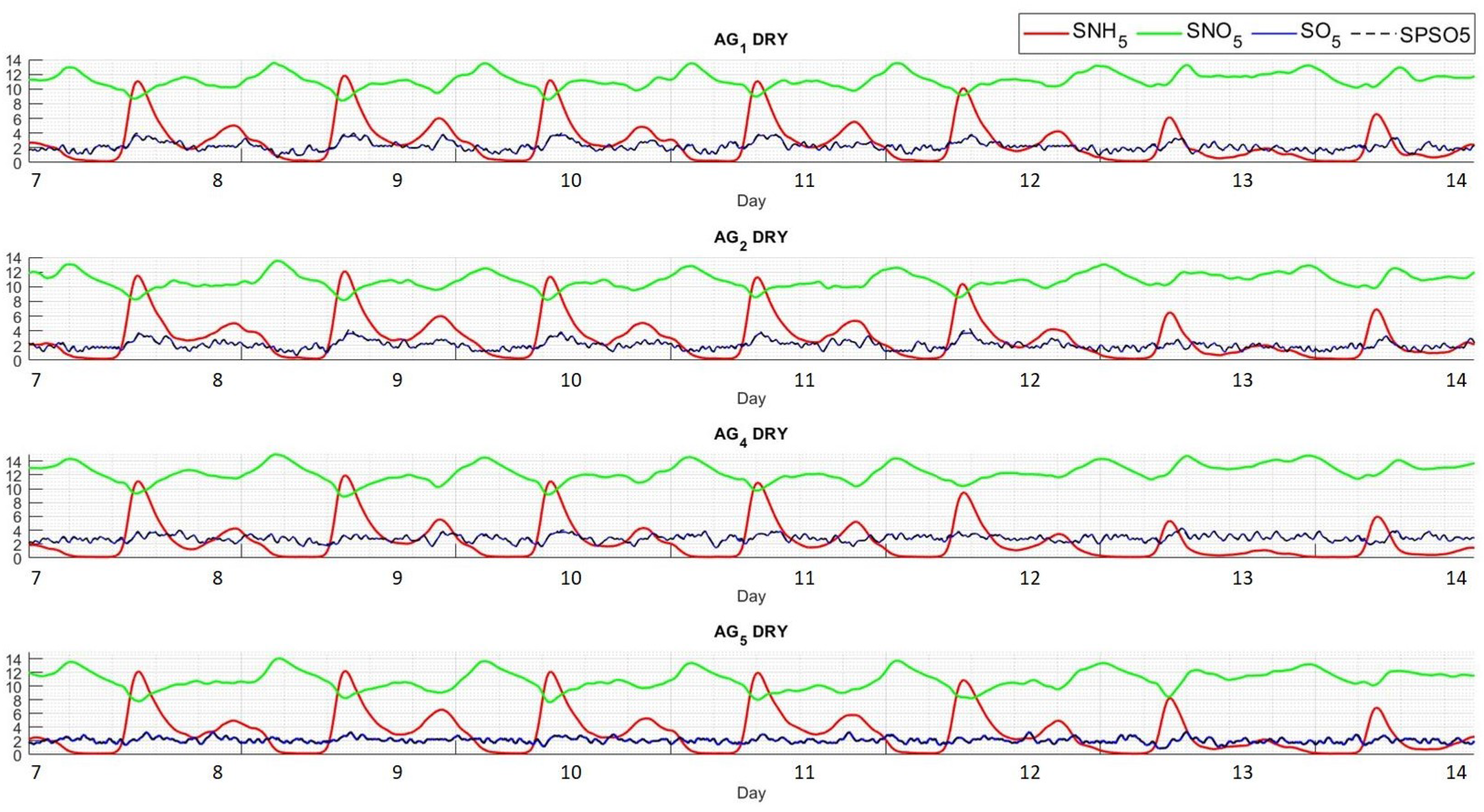 Processes 11 02269 g016