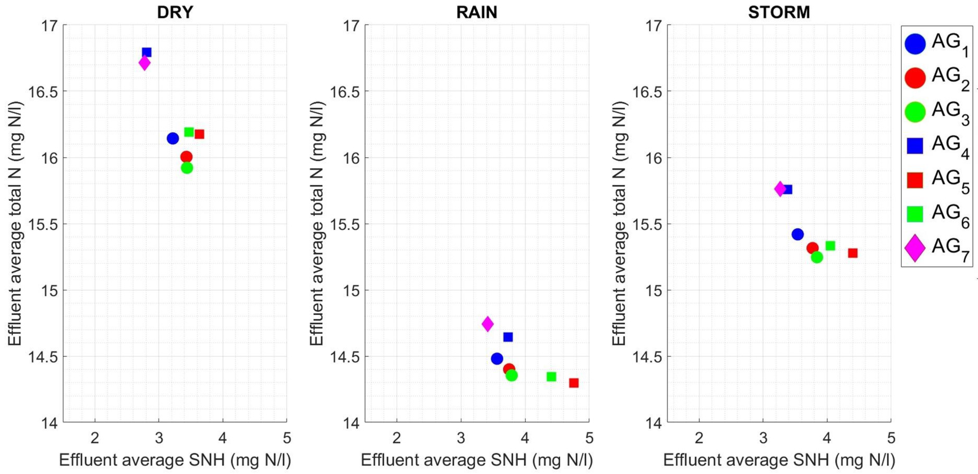 Processes 11 02269 g019
