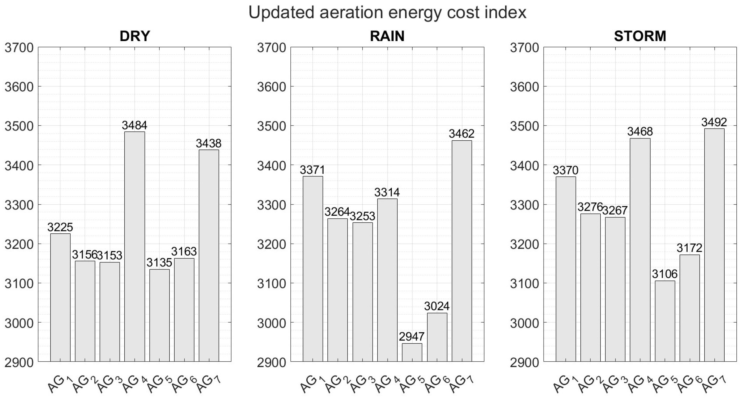 Processes 11 02269 g020