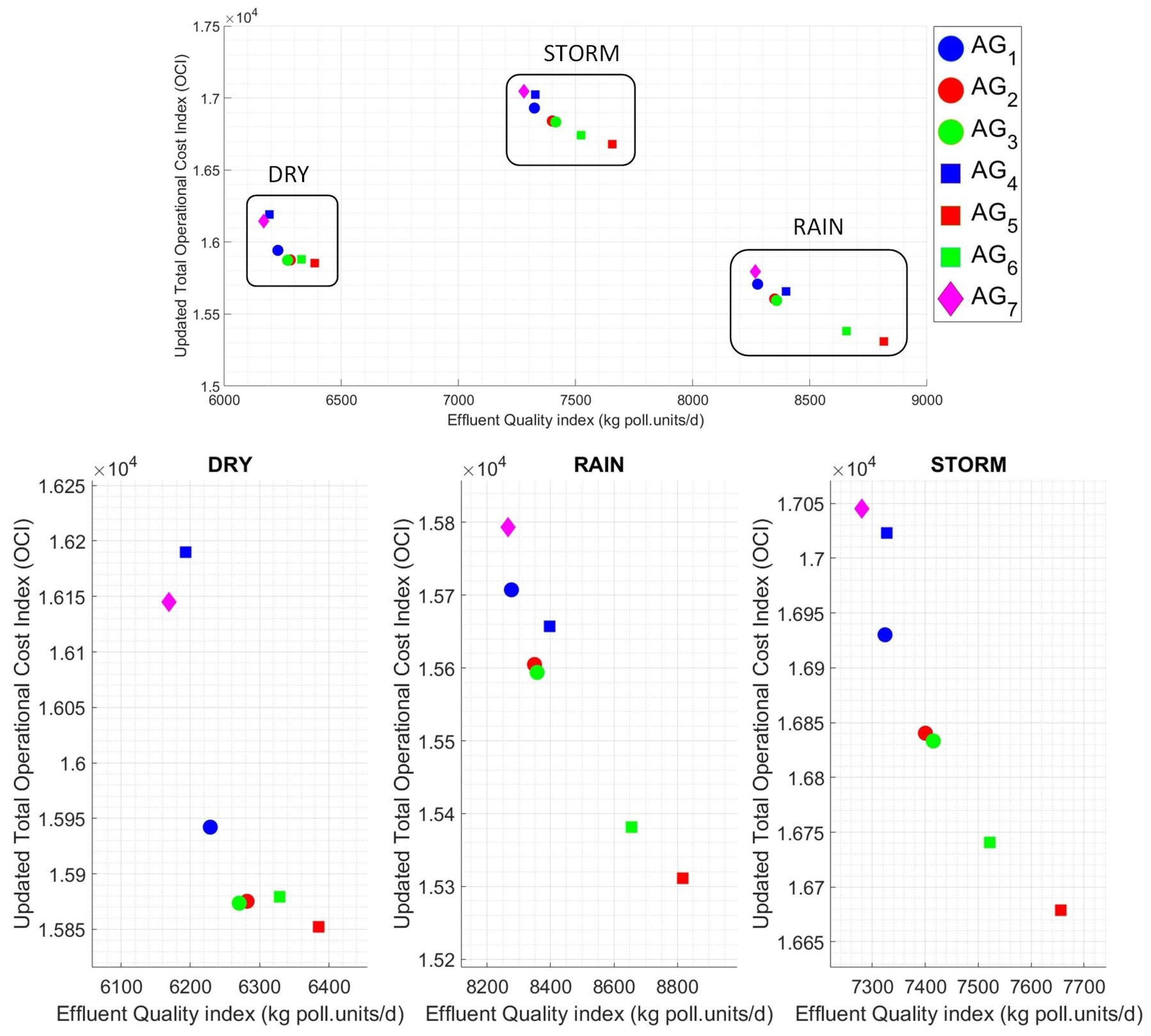 Processes 11 02269 g021