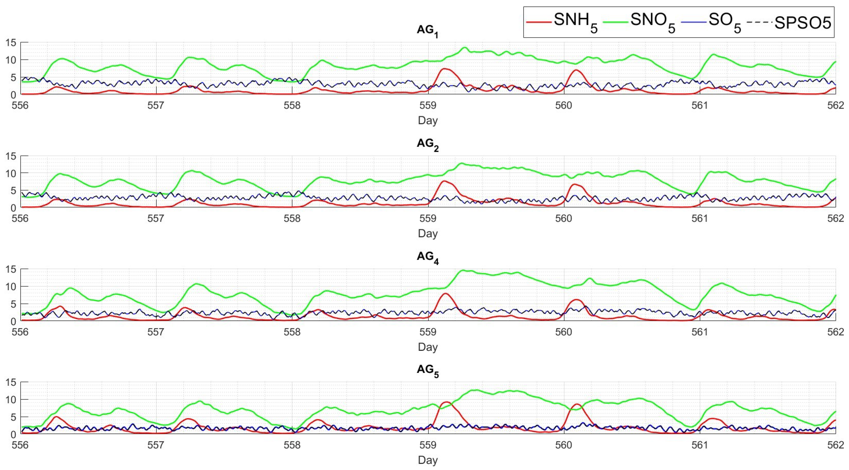 Processes 11 02269 g022
