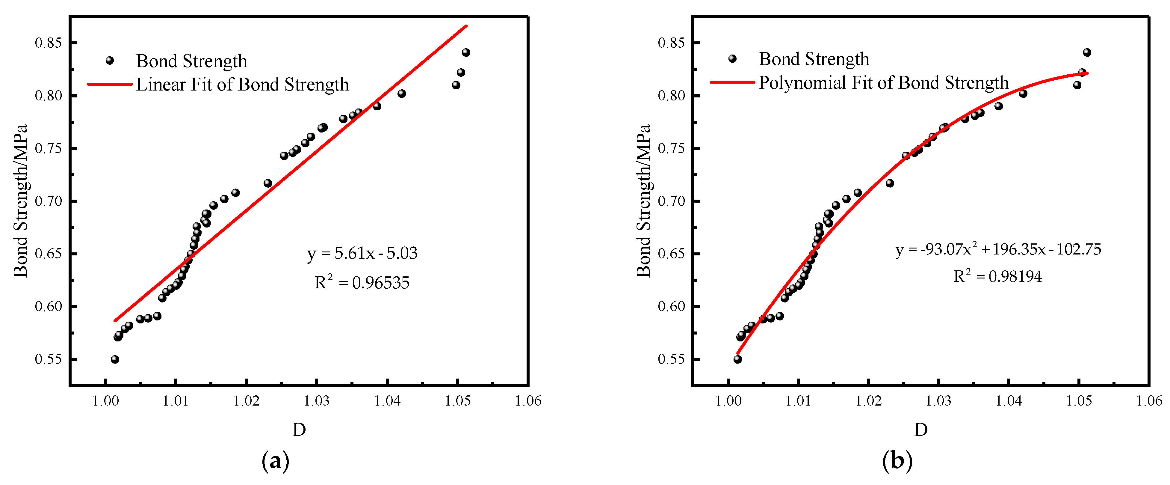 Processes 11 02270 g006a 550
