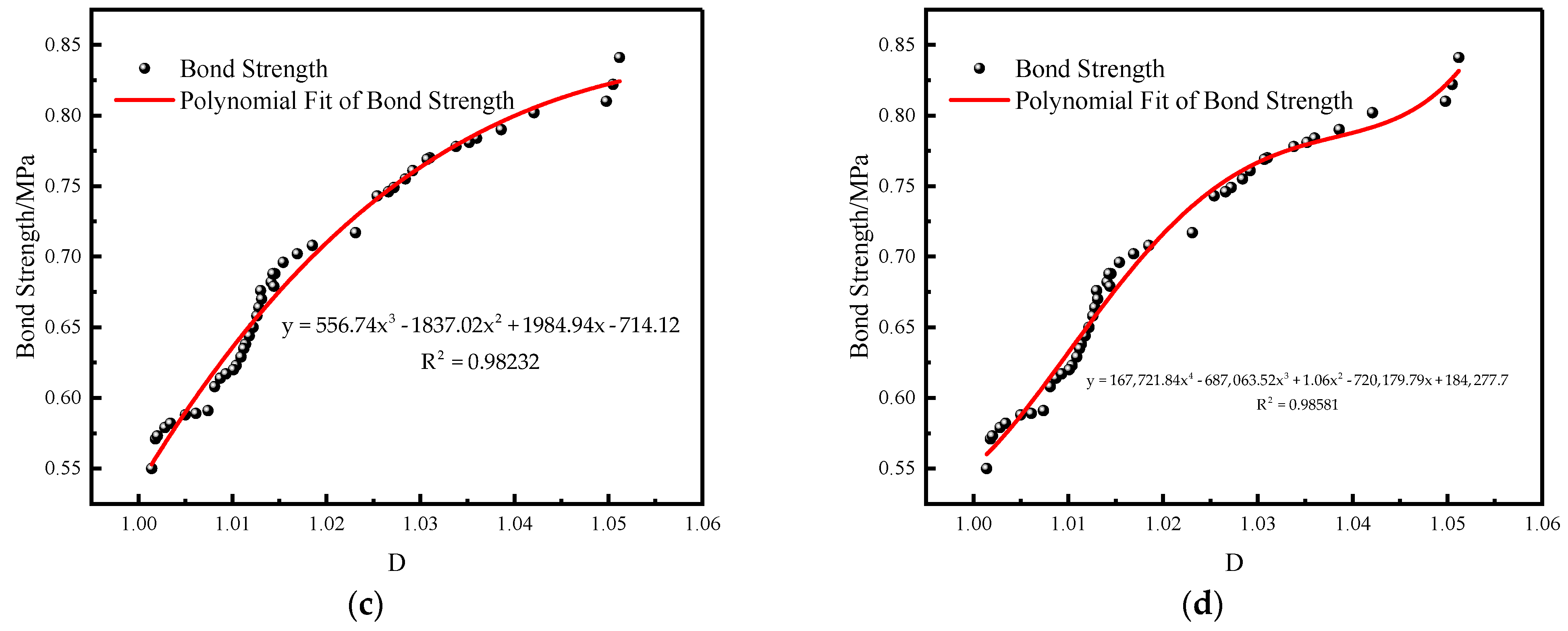 Processes 11 02270 g006b 550