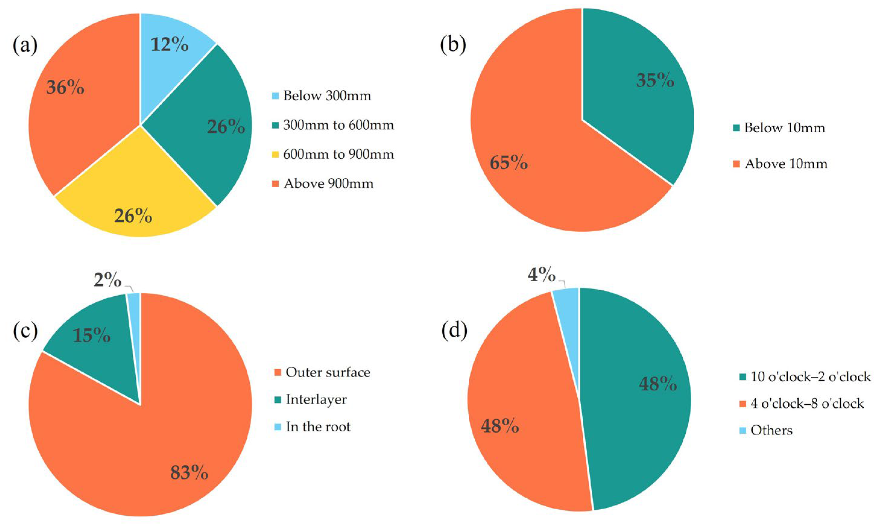 Processes 11 02273 g001