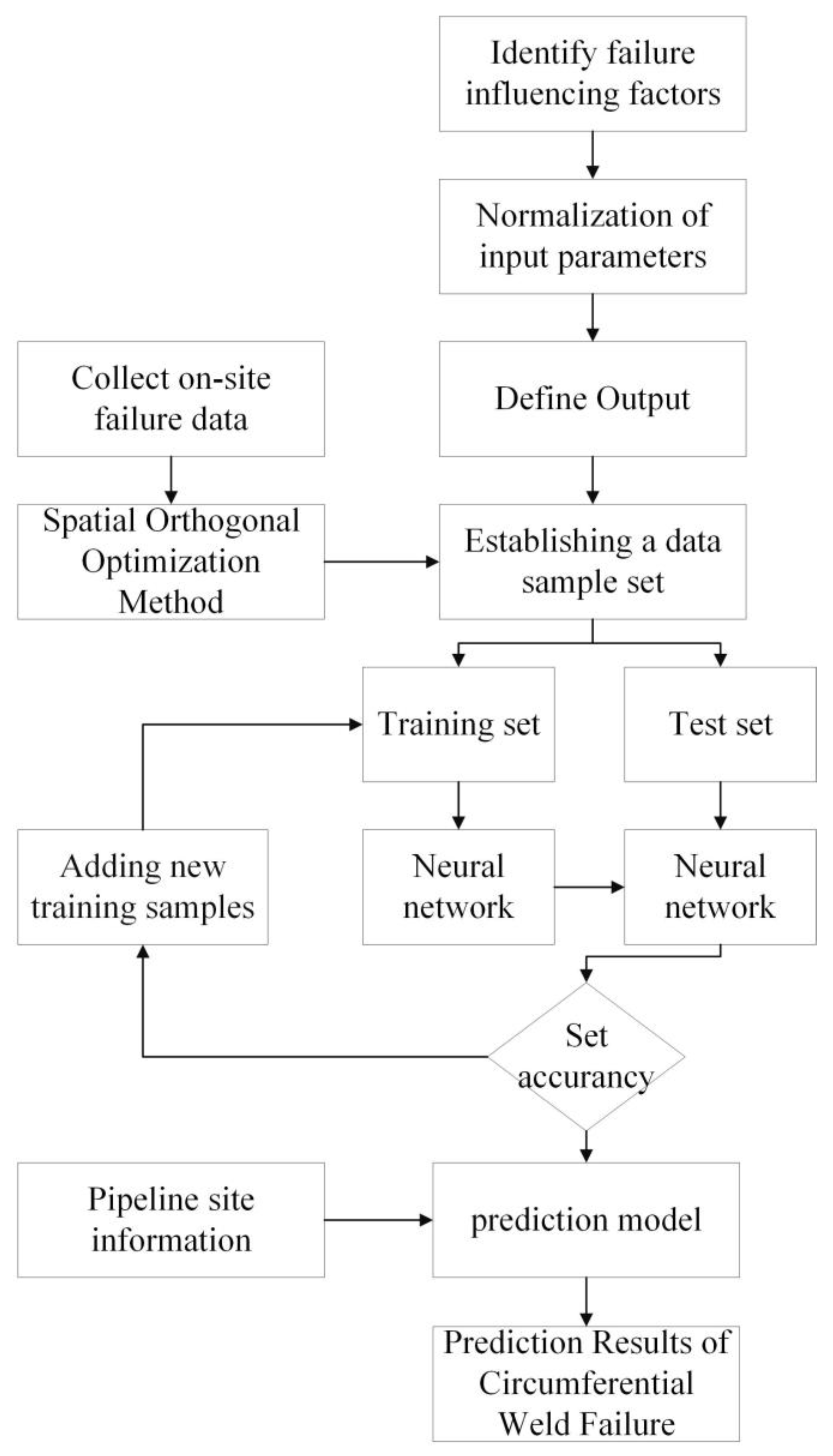 Processes 11 02273 g002