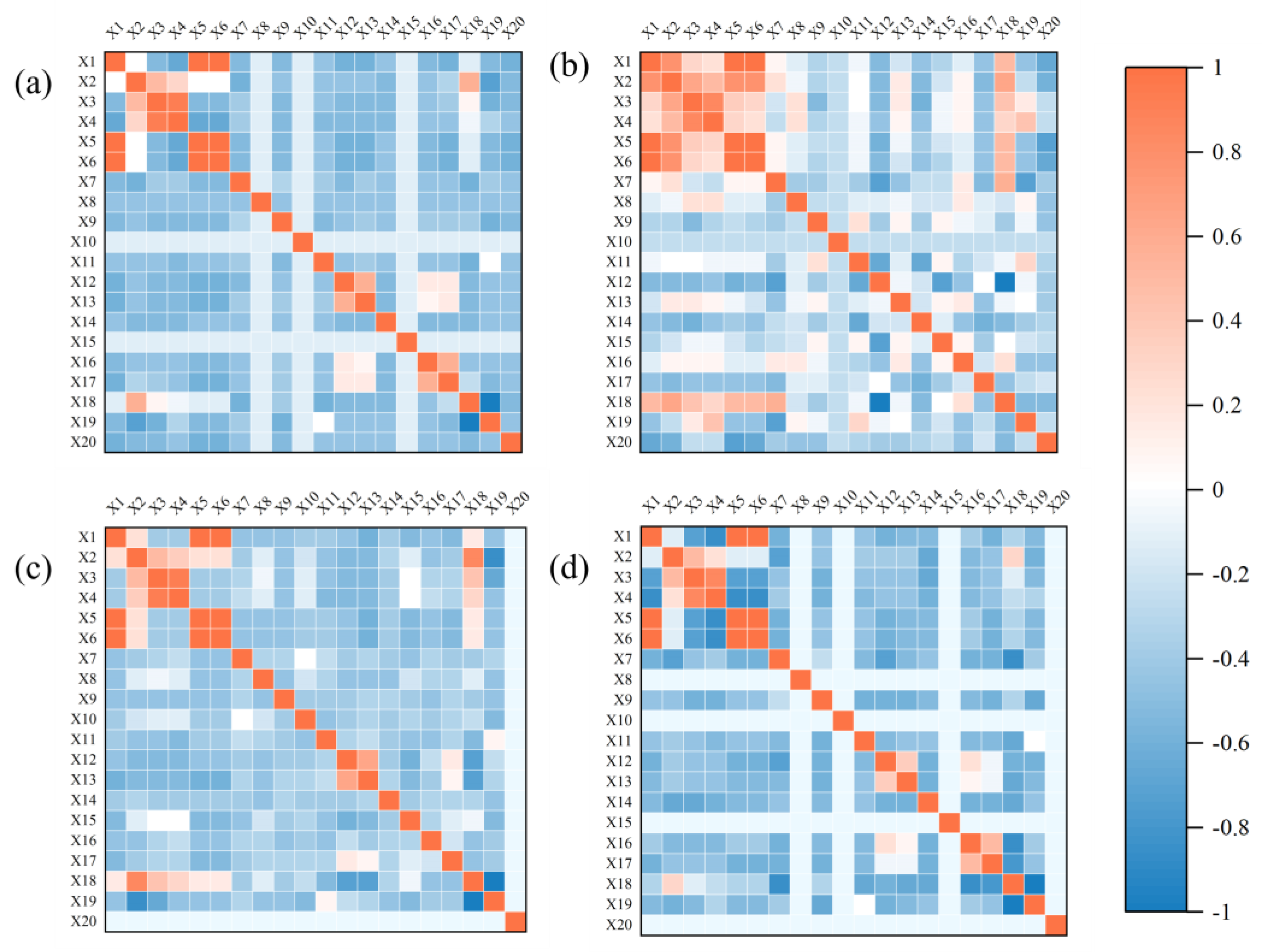 Processes 11 02273 g005