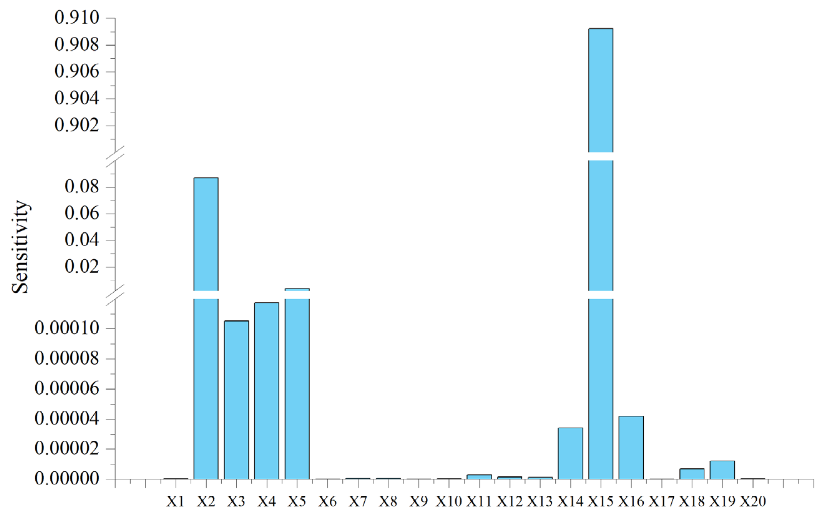 Processes 11 02273 g006