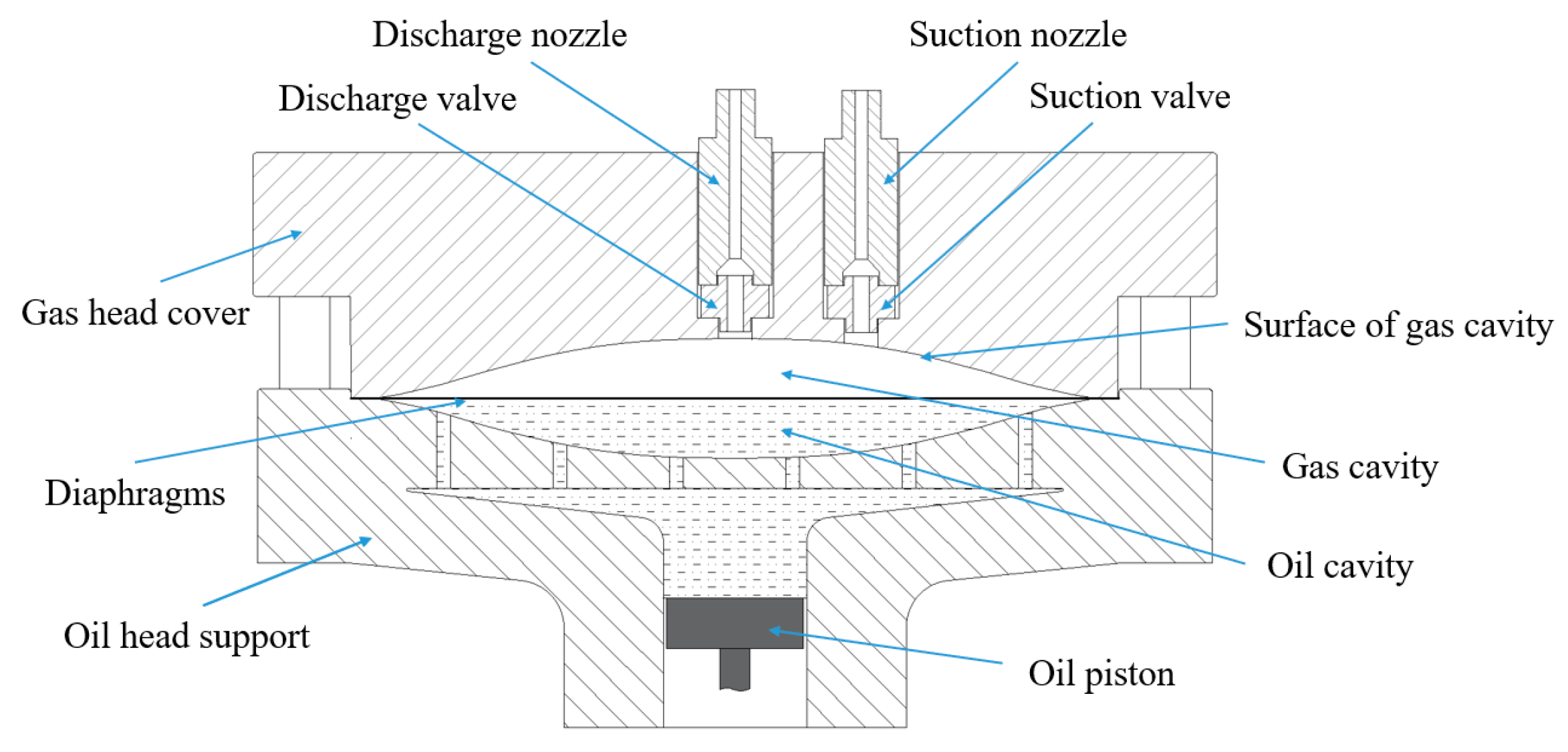 Processes Free FullText Analysis of Heat Transfer of the Gas Head