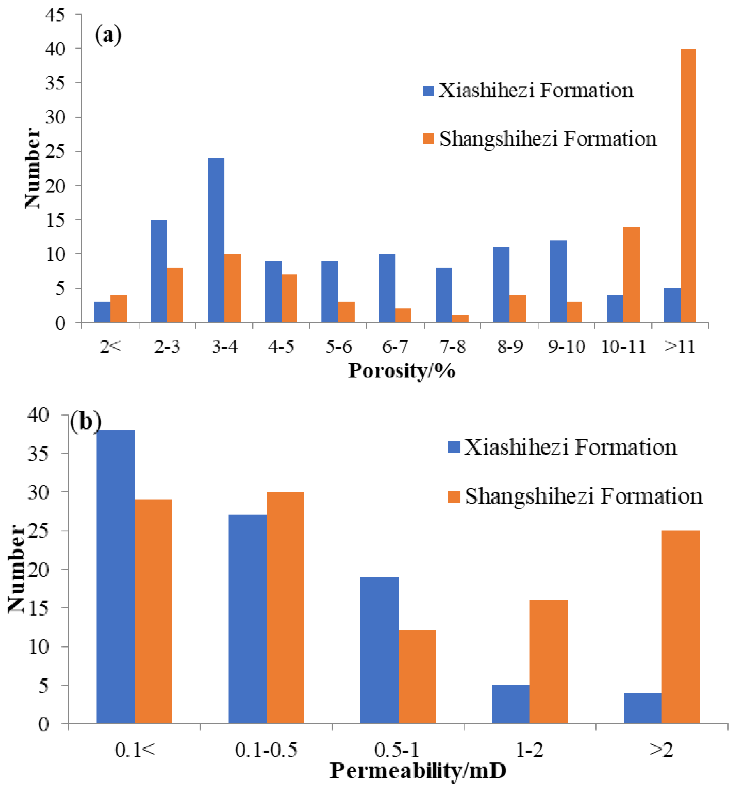 Processes 11 02279 g006