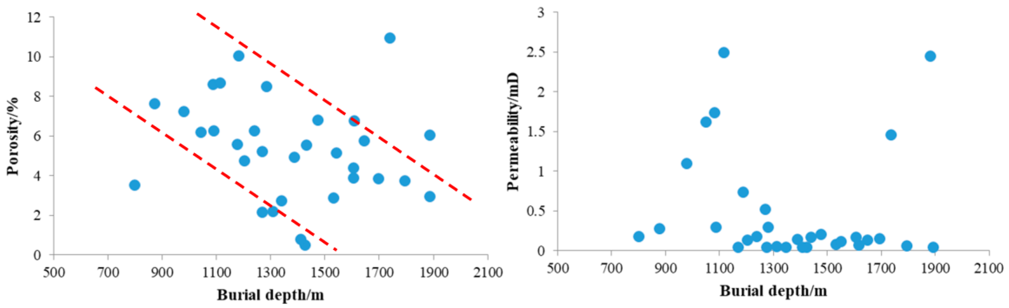Processes 11 02279 g012