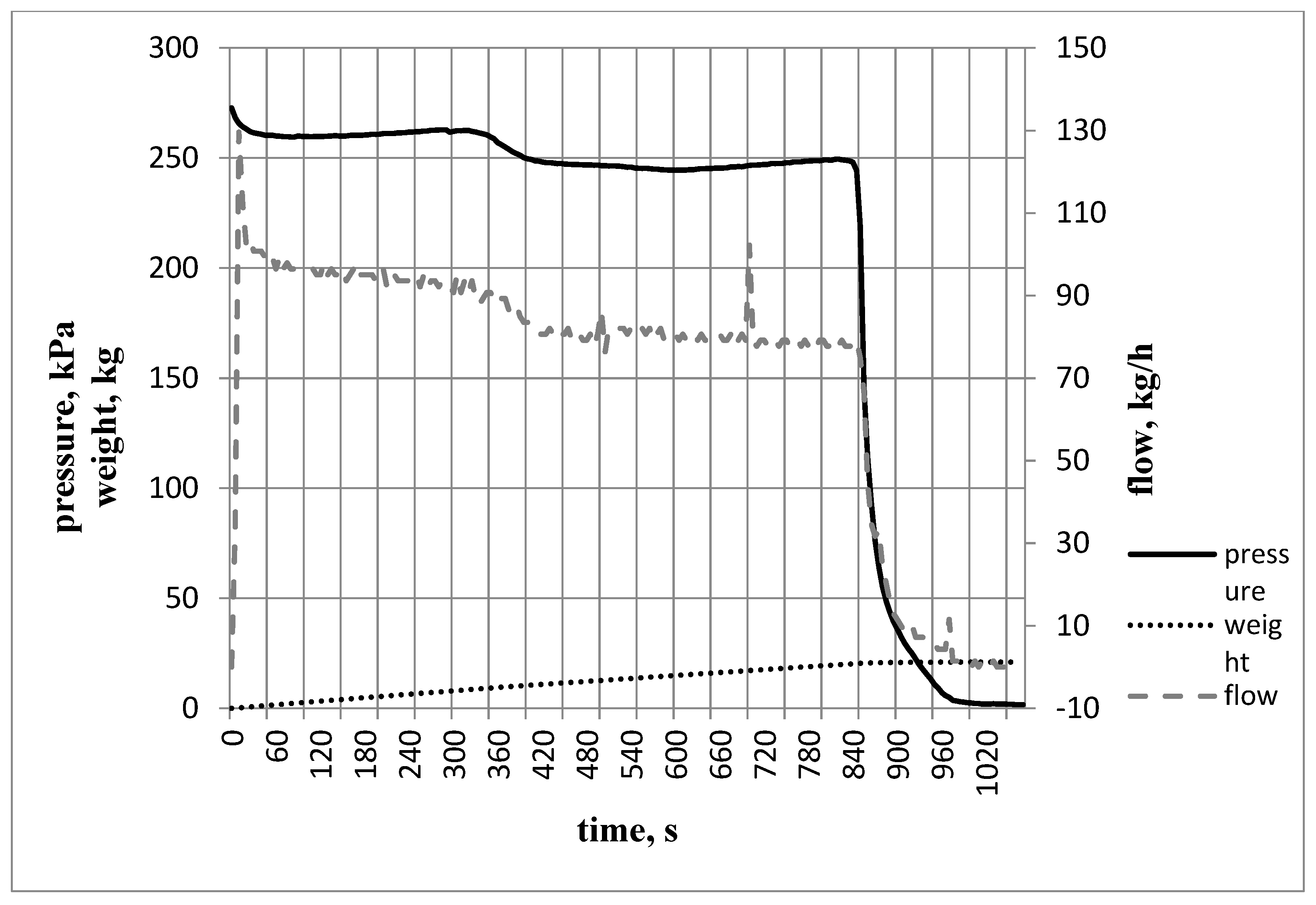 Processes 11 02281 g002 Processes 11 02281 g002