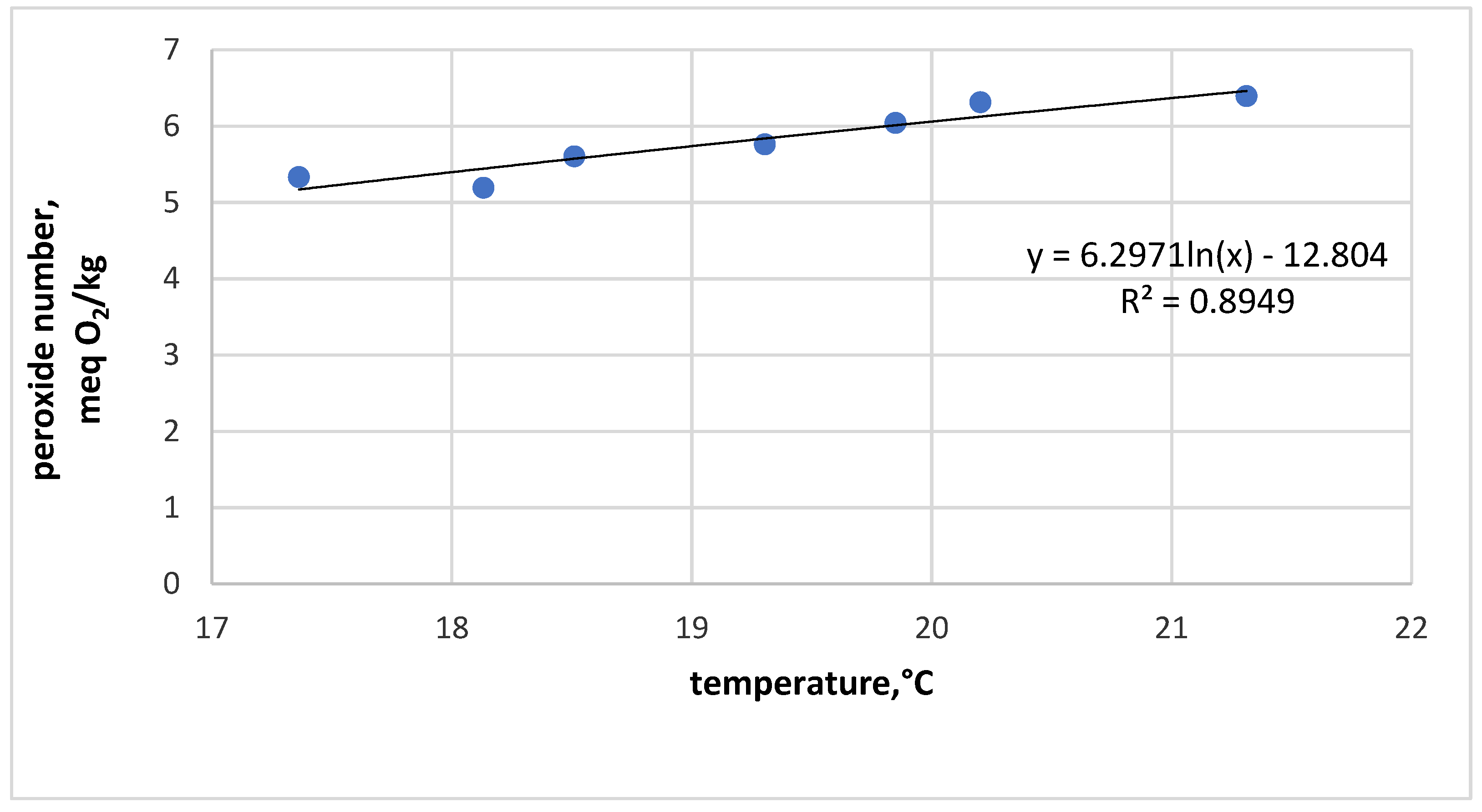 Processes 11 02281 g005 Processes 11 02281 g005