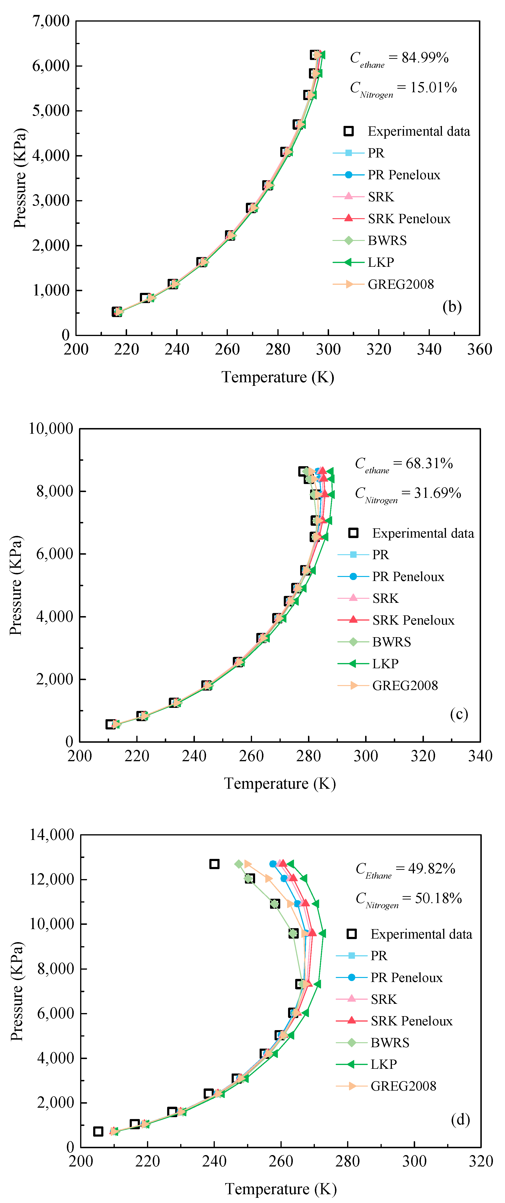 Processes 11 02283 g003b