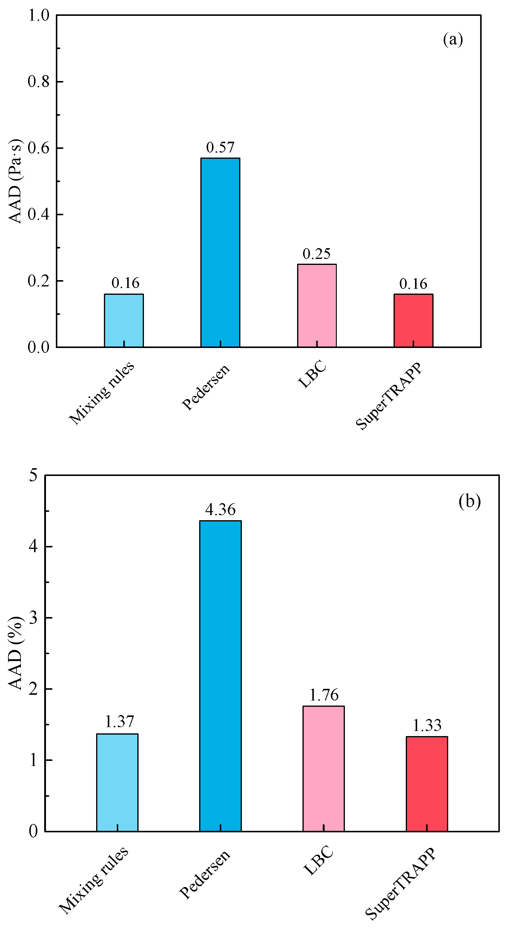 Processes 11 02283 g007