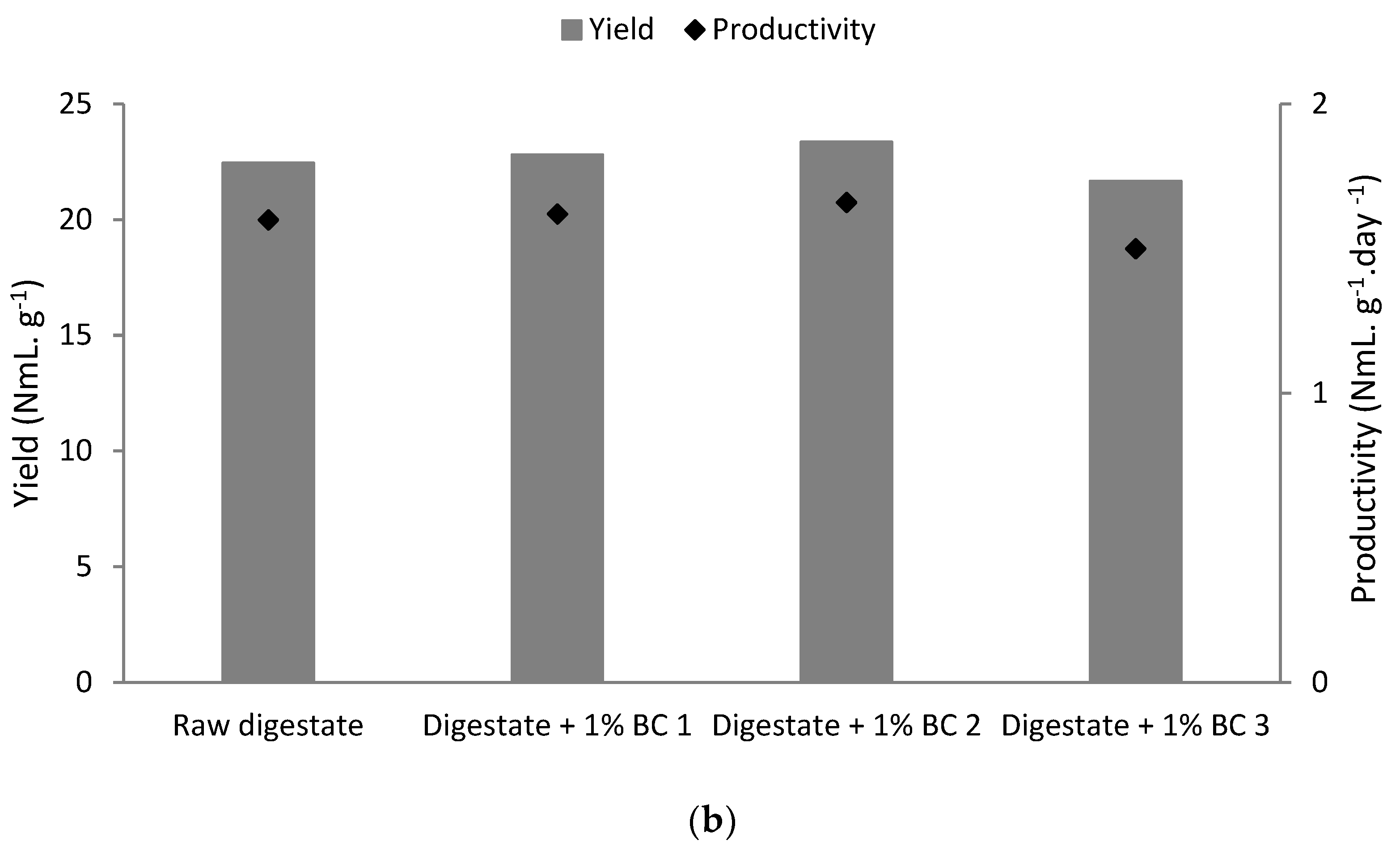Processes 11 02284 g002b Processes 11 02284 g002b