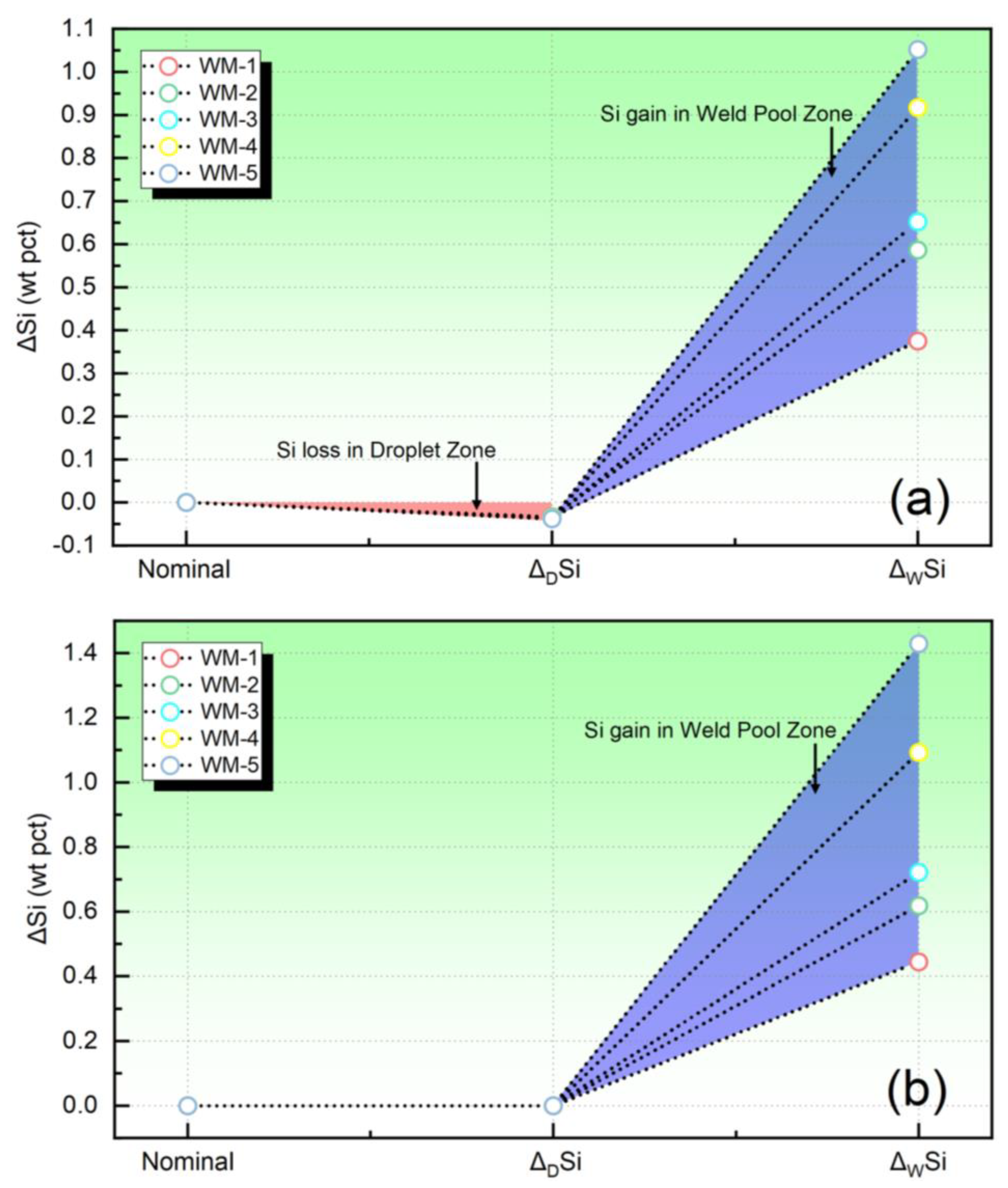 Processes 11 02285 g003