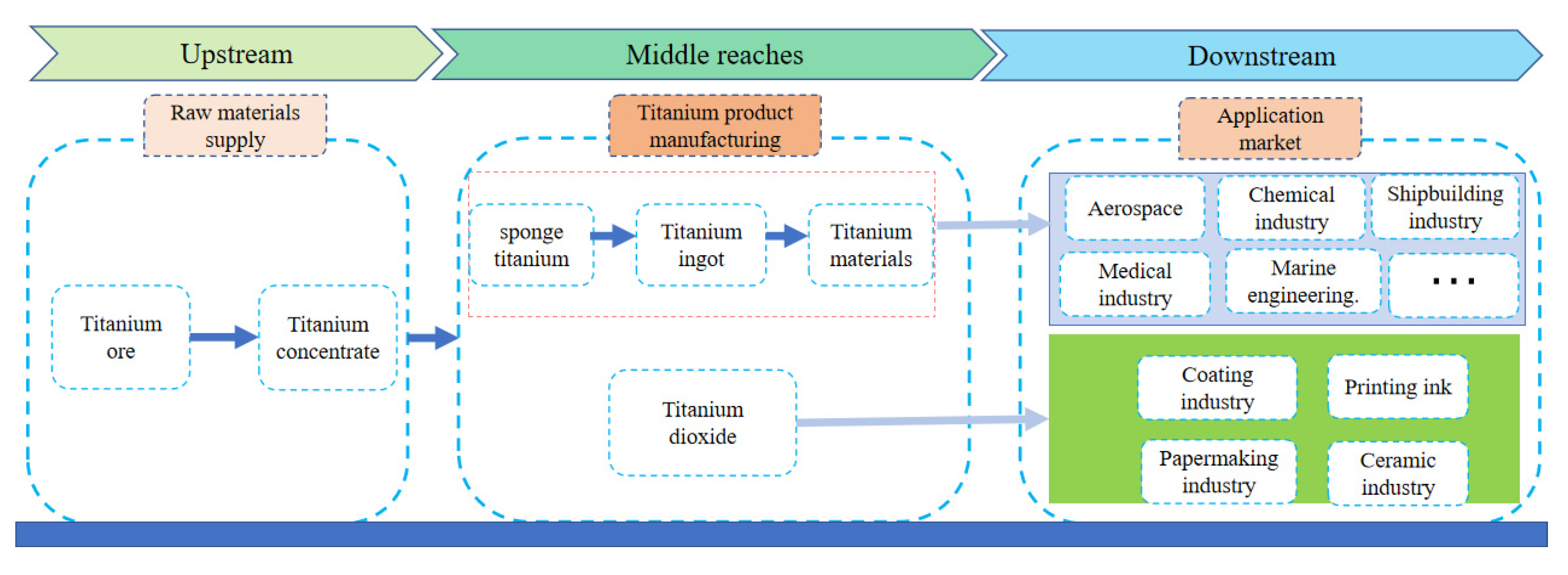 Processes 11 02286 g002