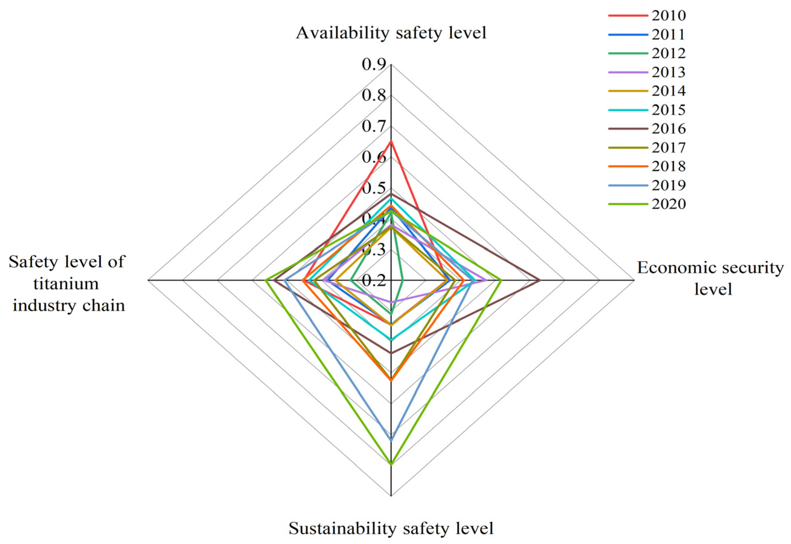 Processes 11 02286 g007